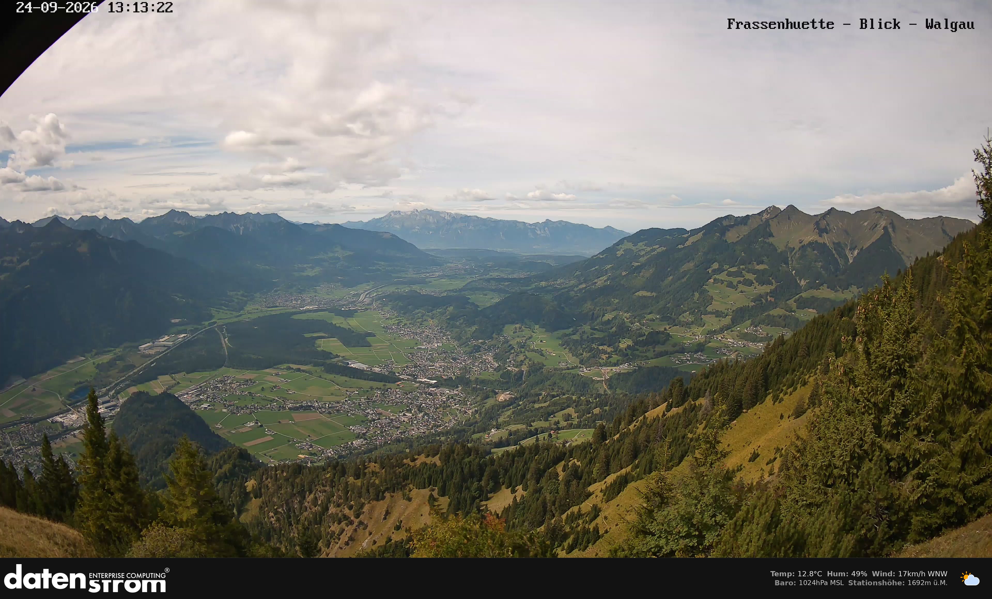 Bludenz - Walgau