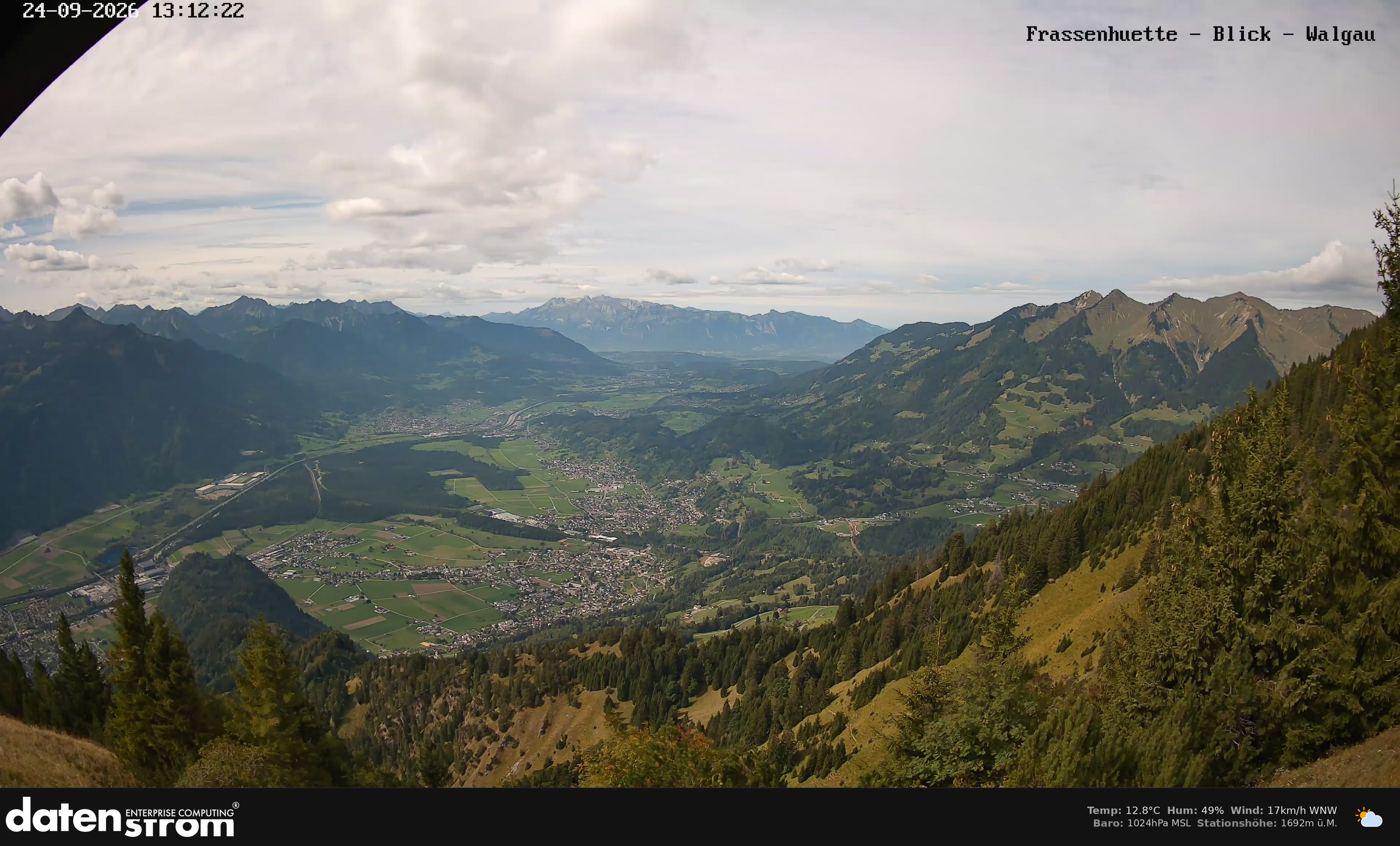 Bludenz - Walgau