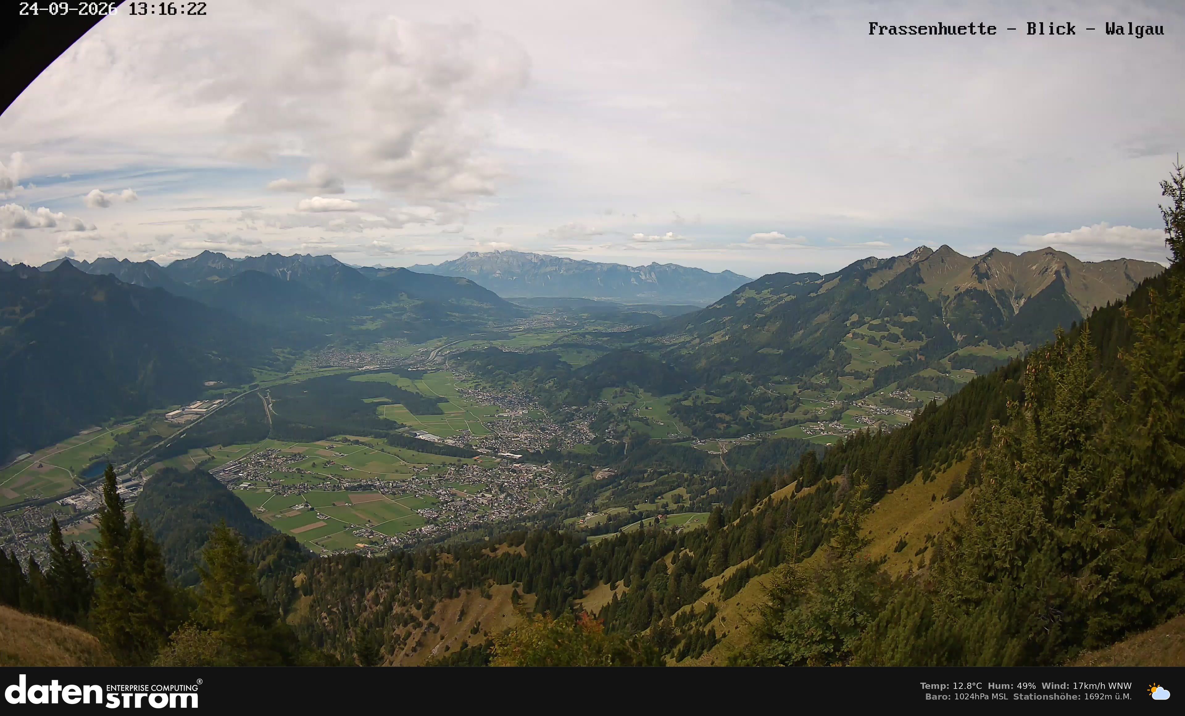Bludenz - Walgau