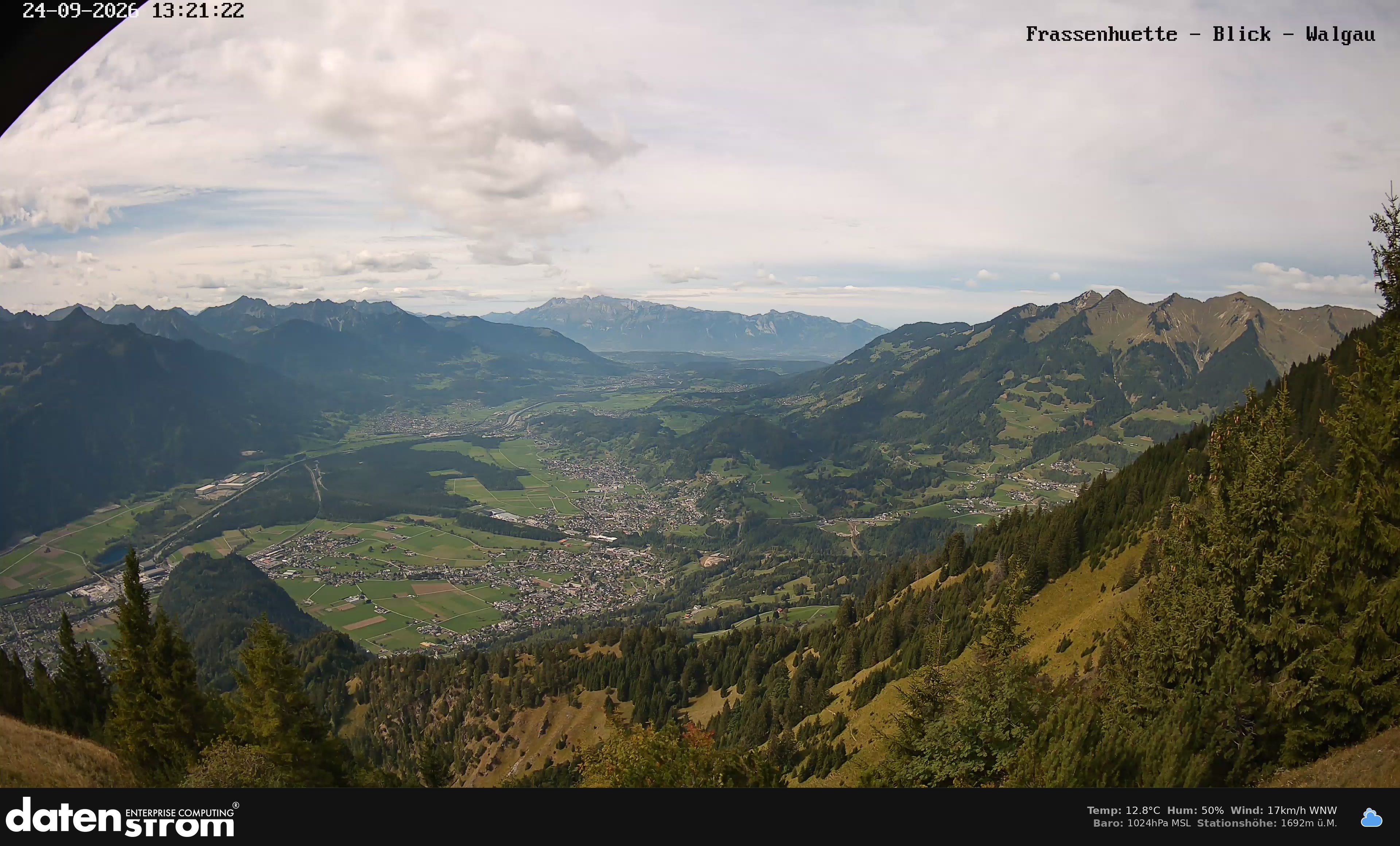 Bludenz - Walgau