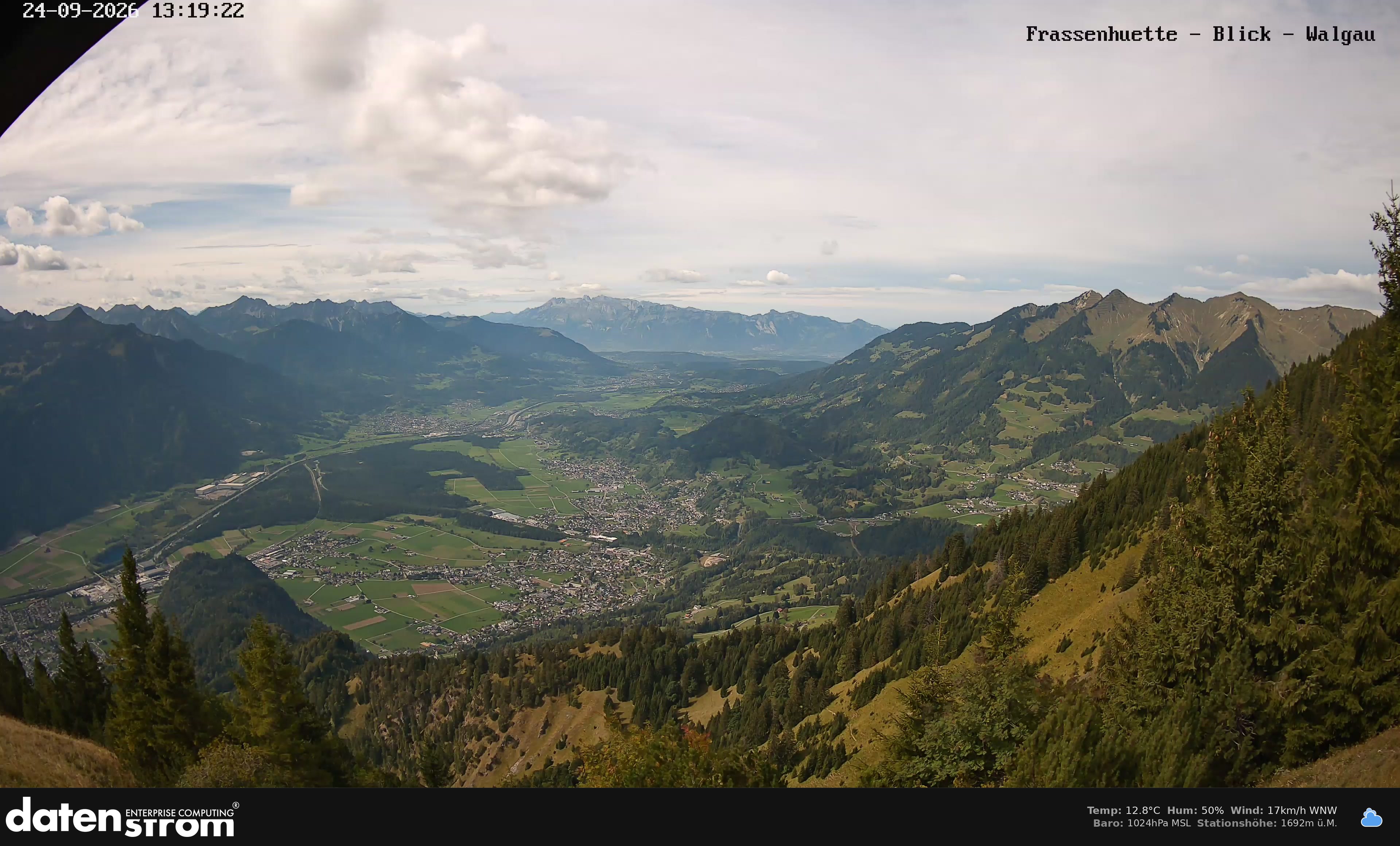 Bludenz - Walgau