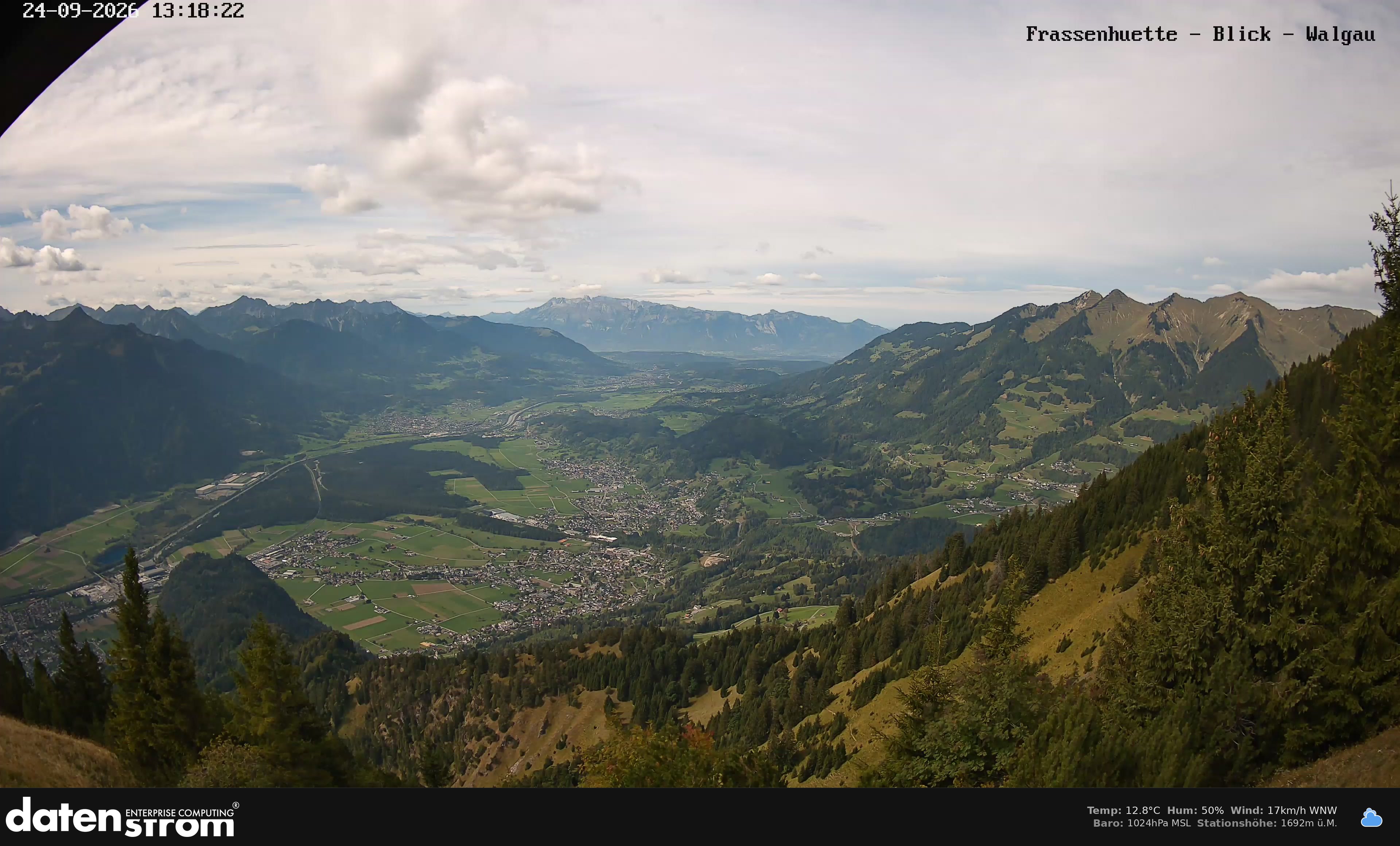 Bludenz - Walgau