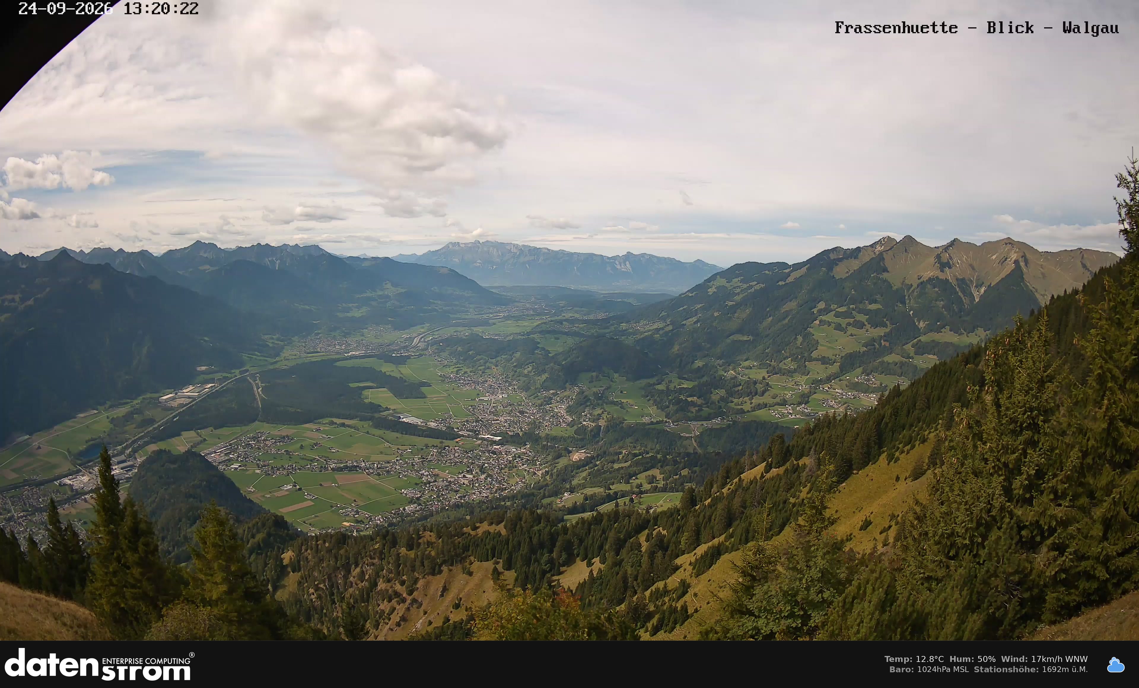 Bludenz - Walgau