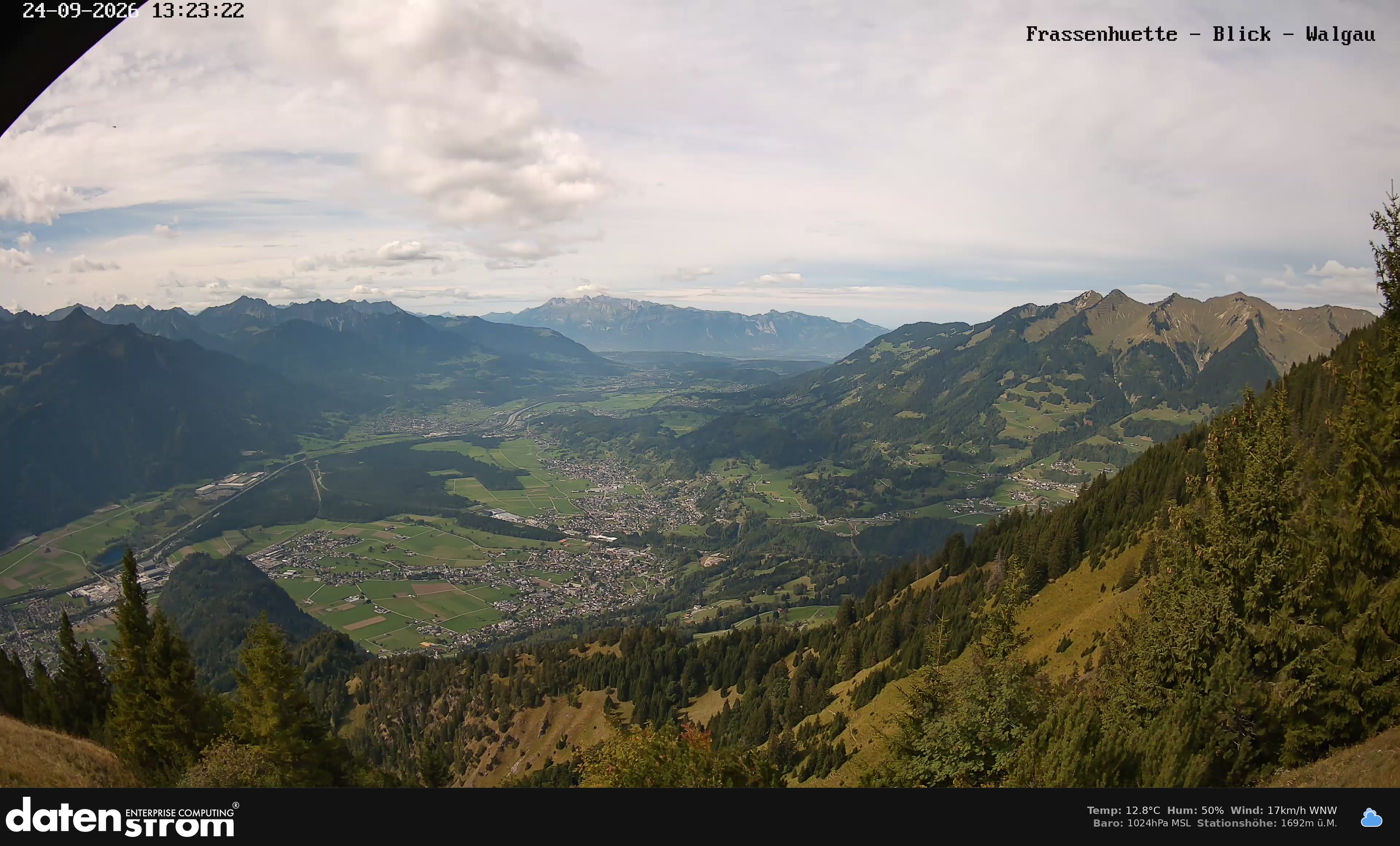 Bludenz - Walgau