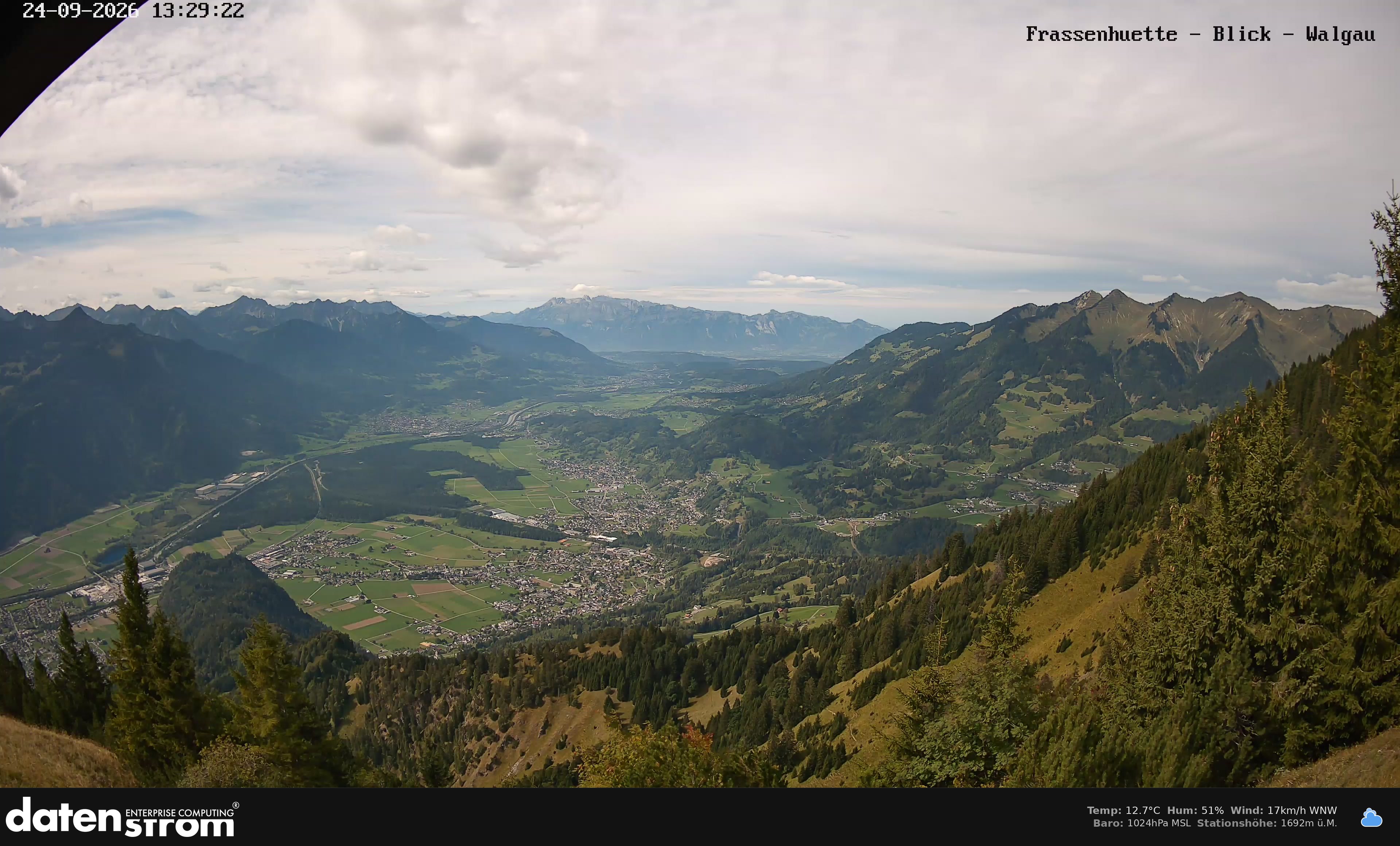 Bludenz - Walgau