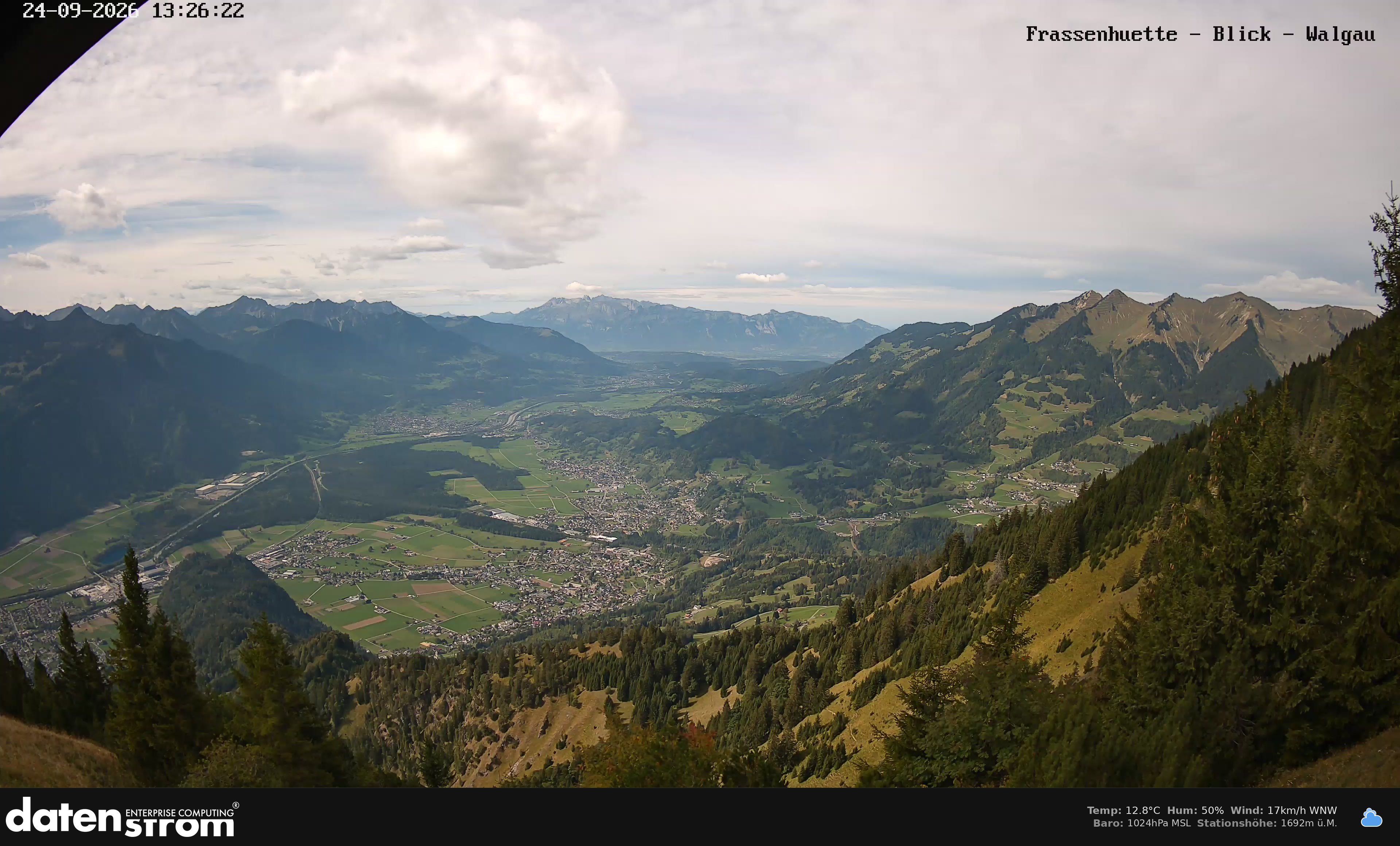 Bludenz - Walgau