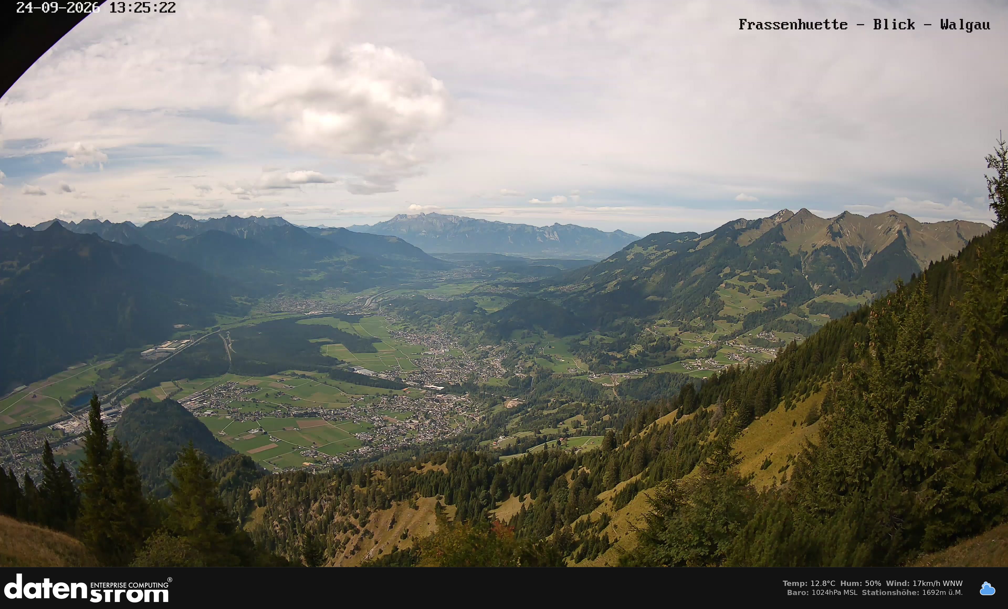 Bludenz - Walgau