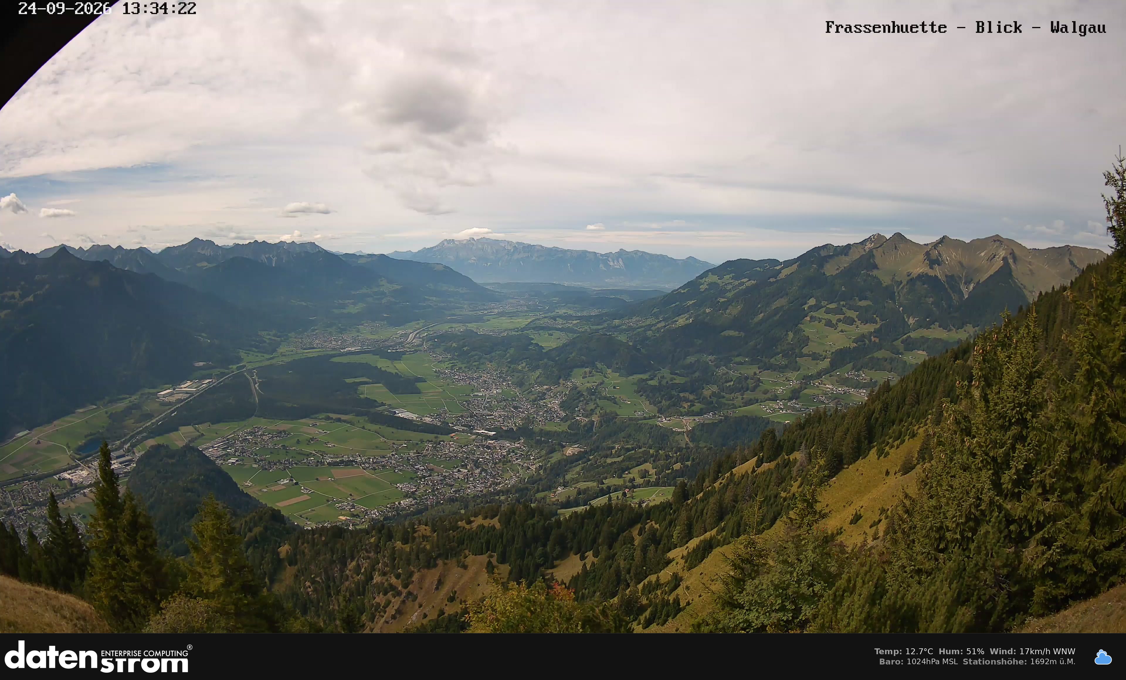 Bludenz - Walgau