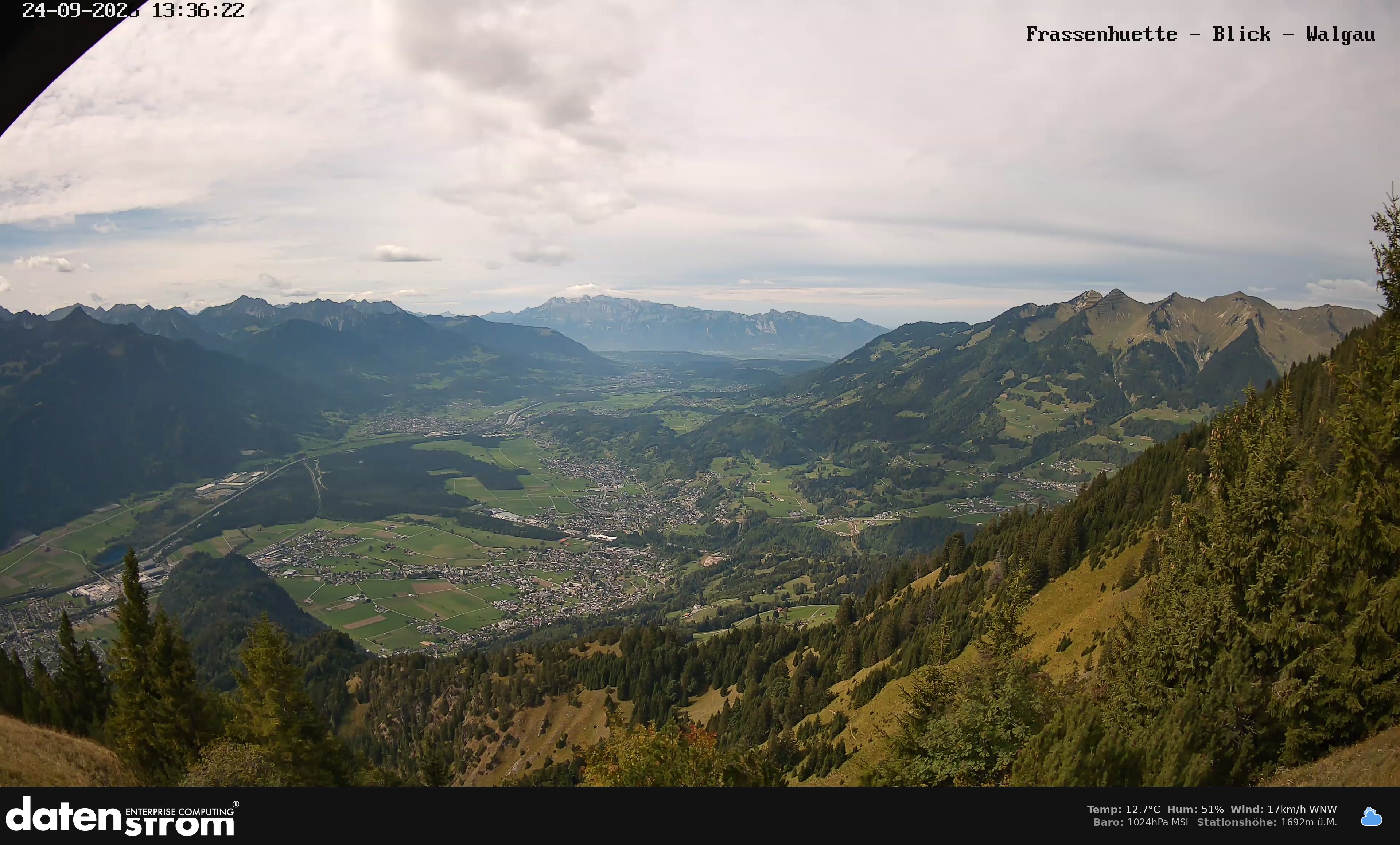 Bludenz - Walgau