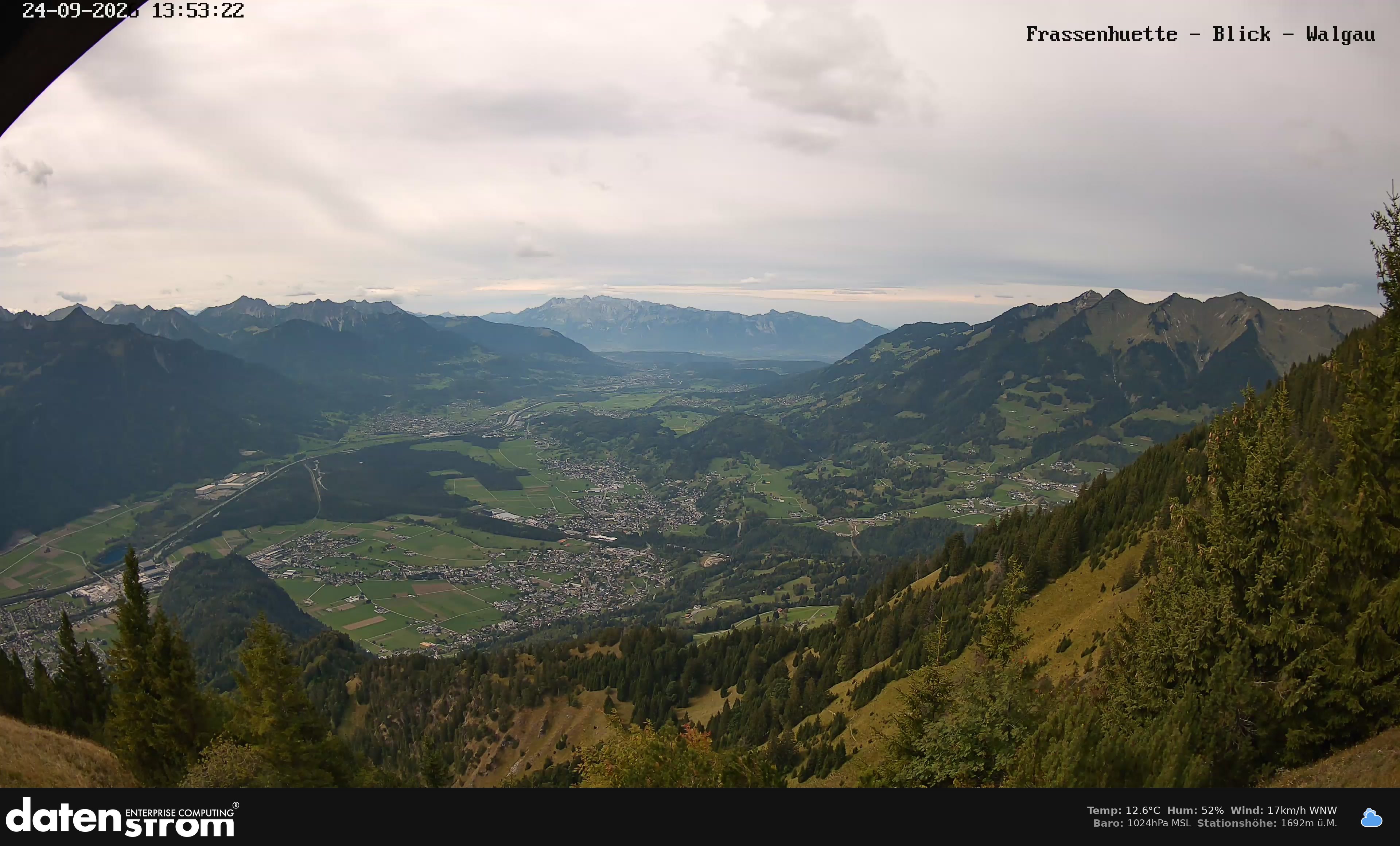 Bludenz - Walgau