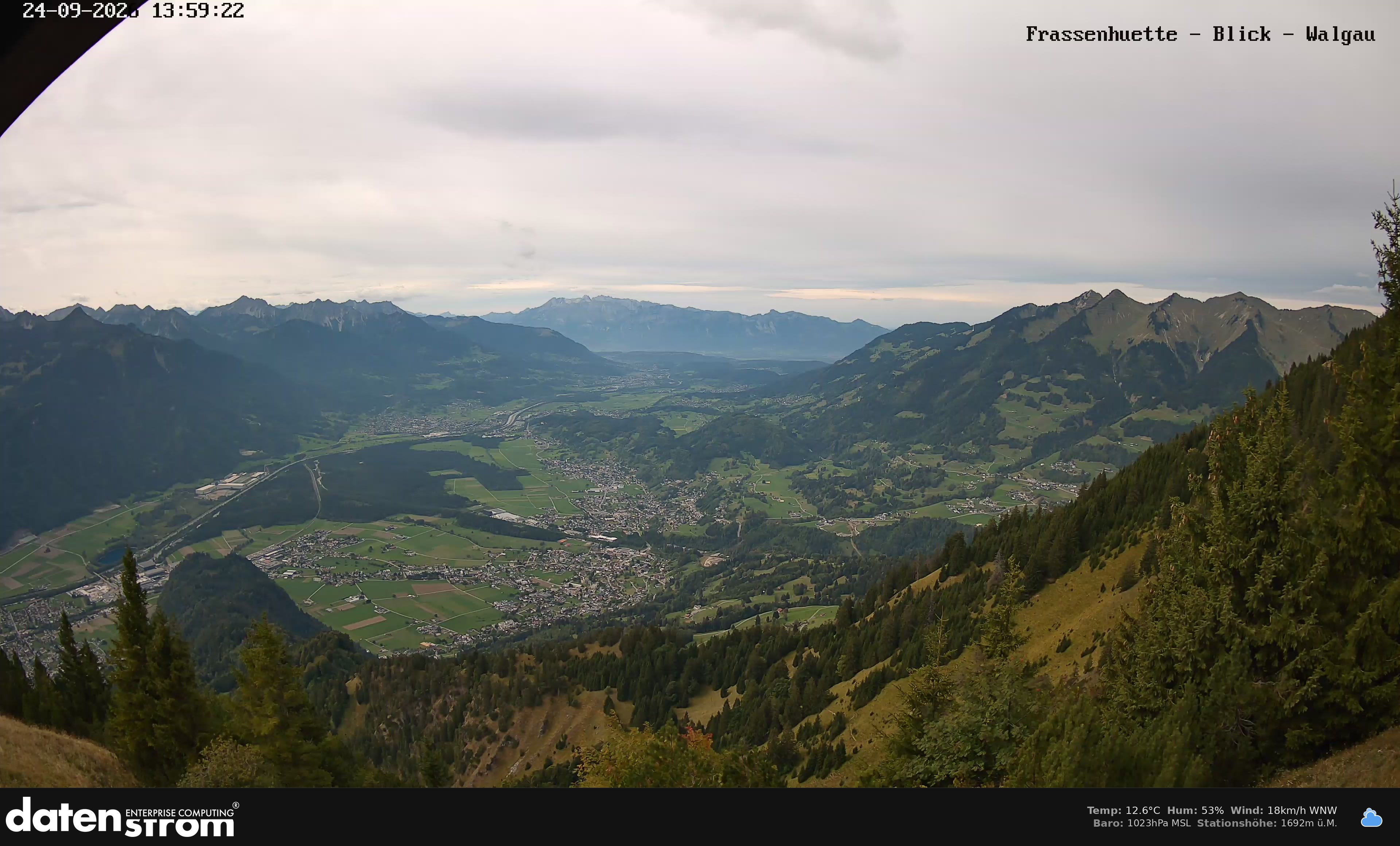 Bludenz - Walgau