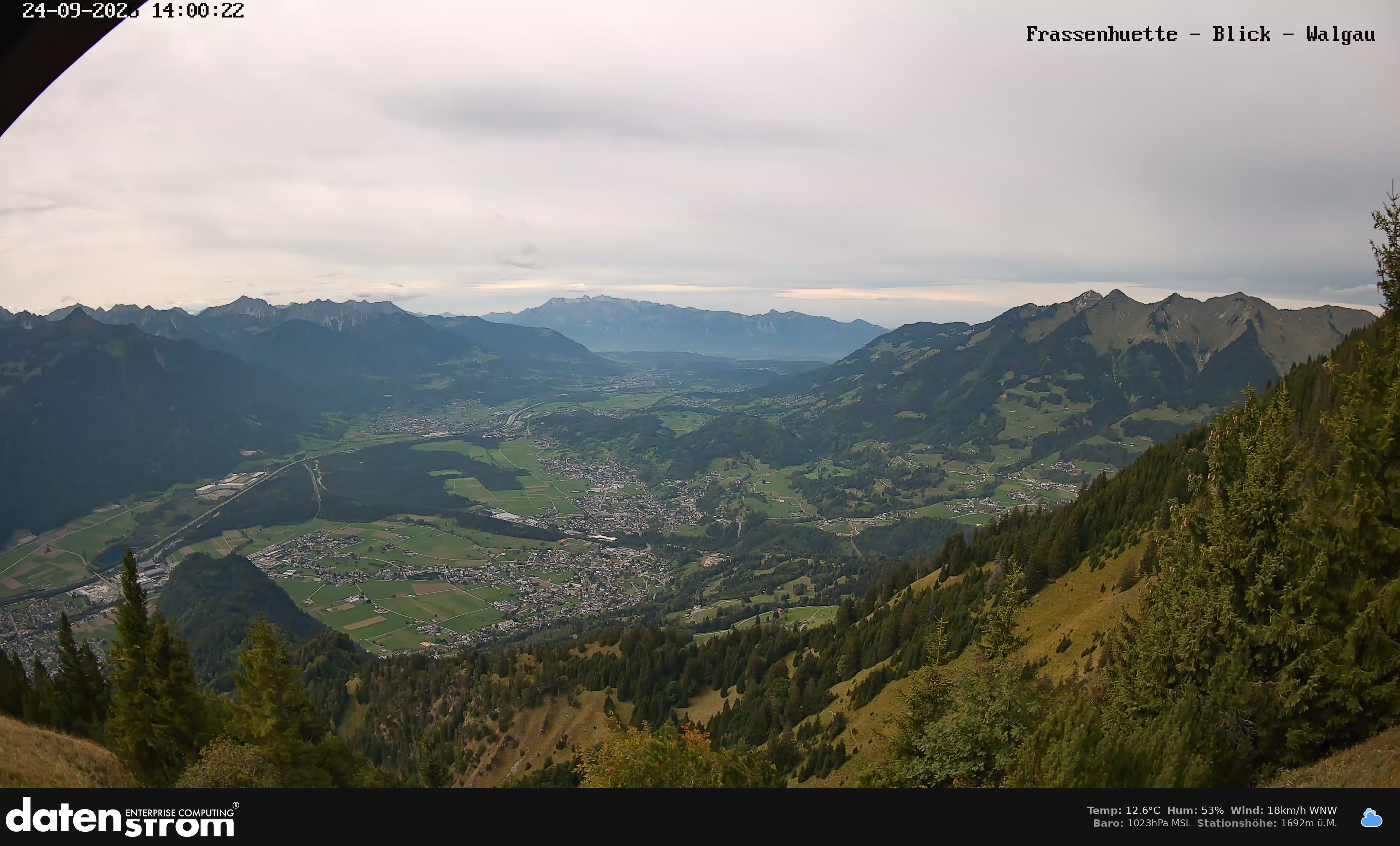 Bludenz - Walgau