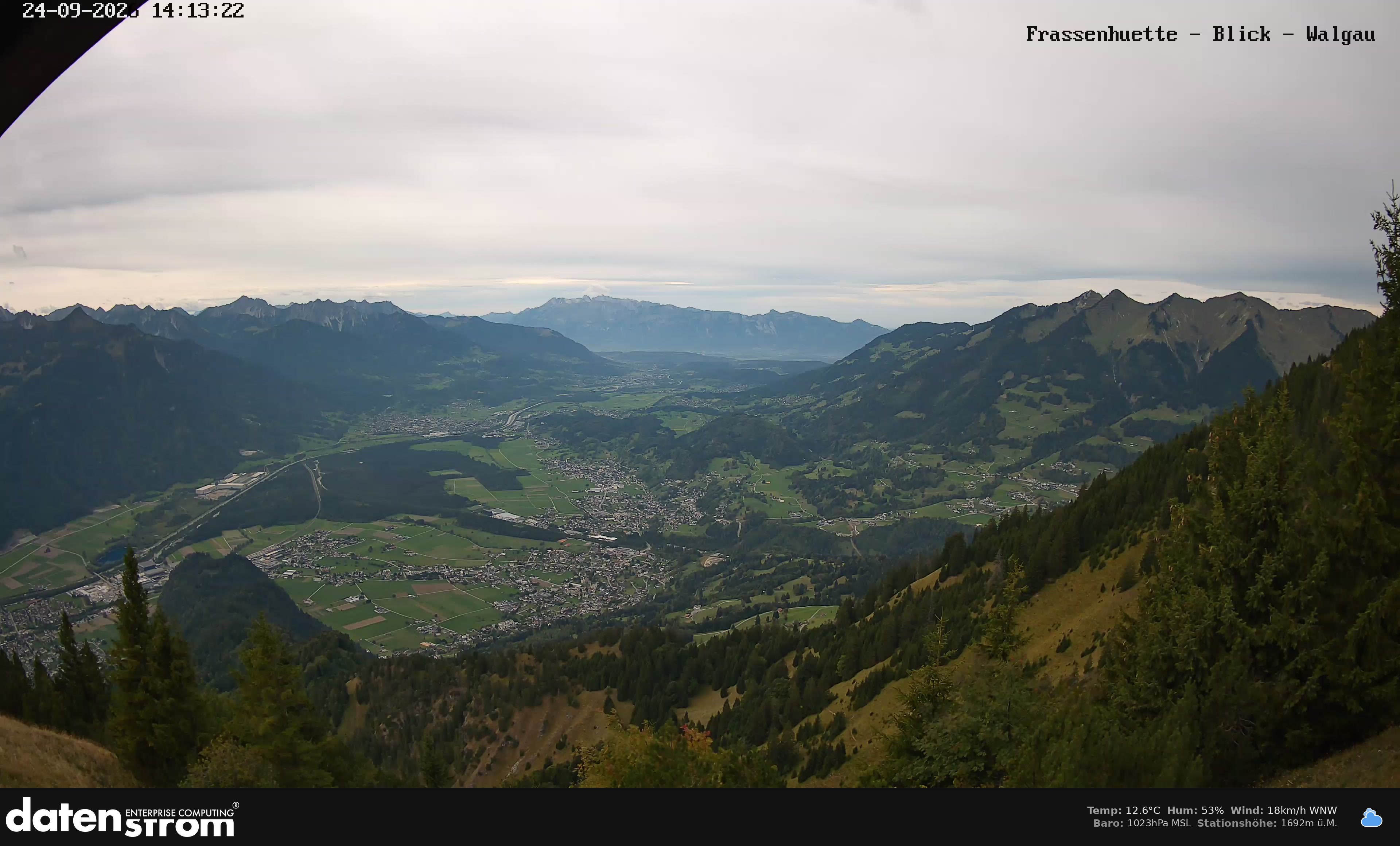 Bludenz - Walgau