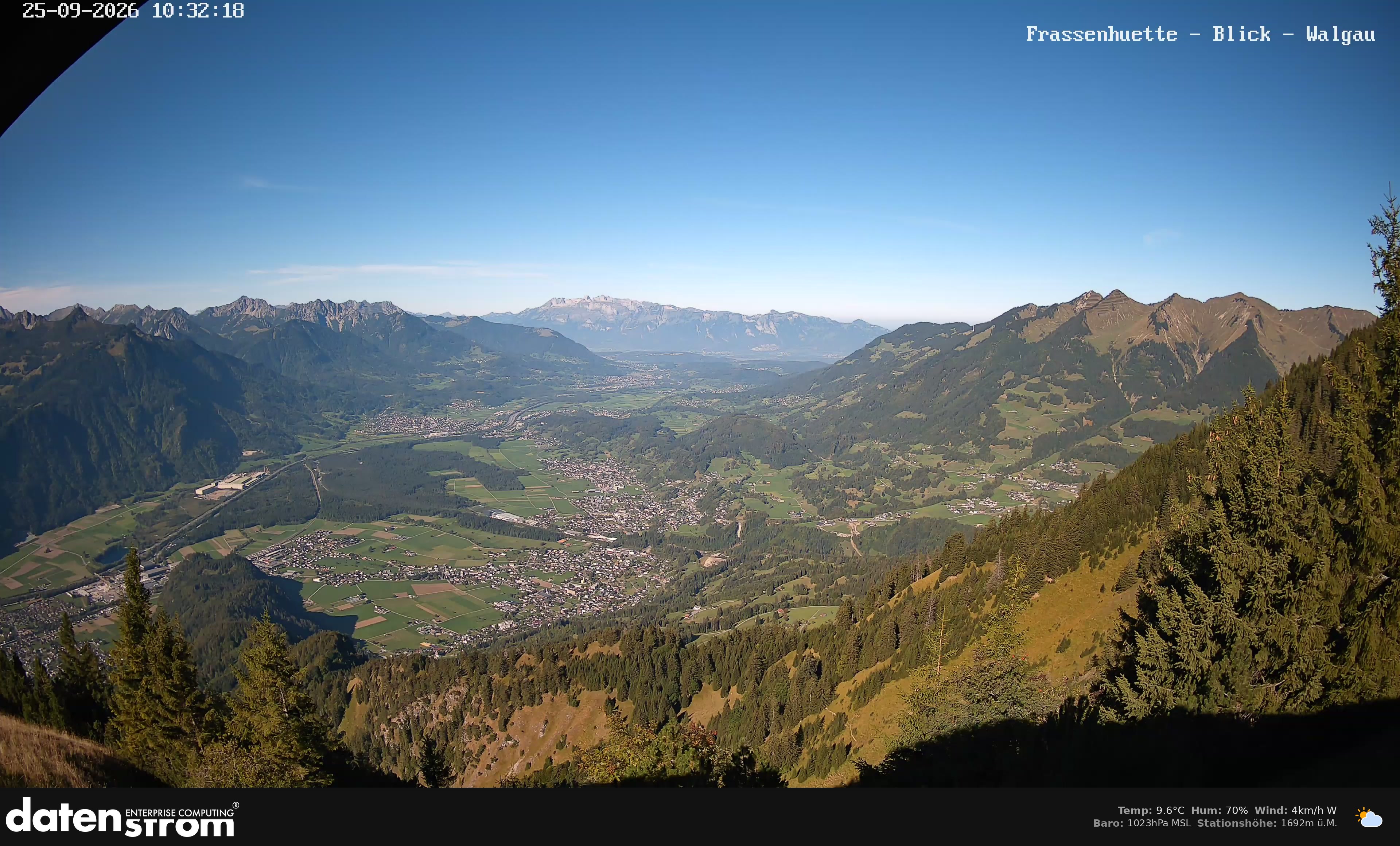 Bludenz - Walgau