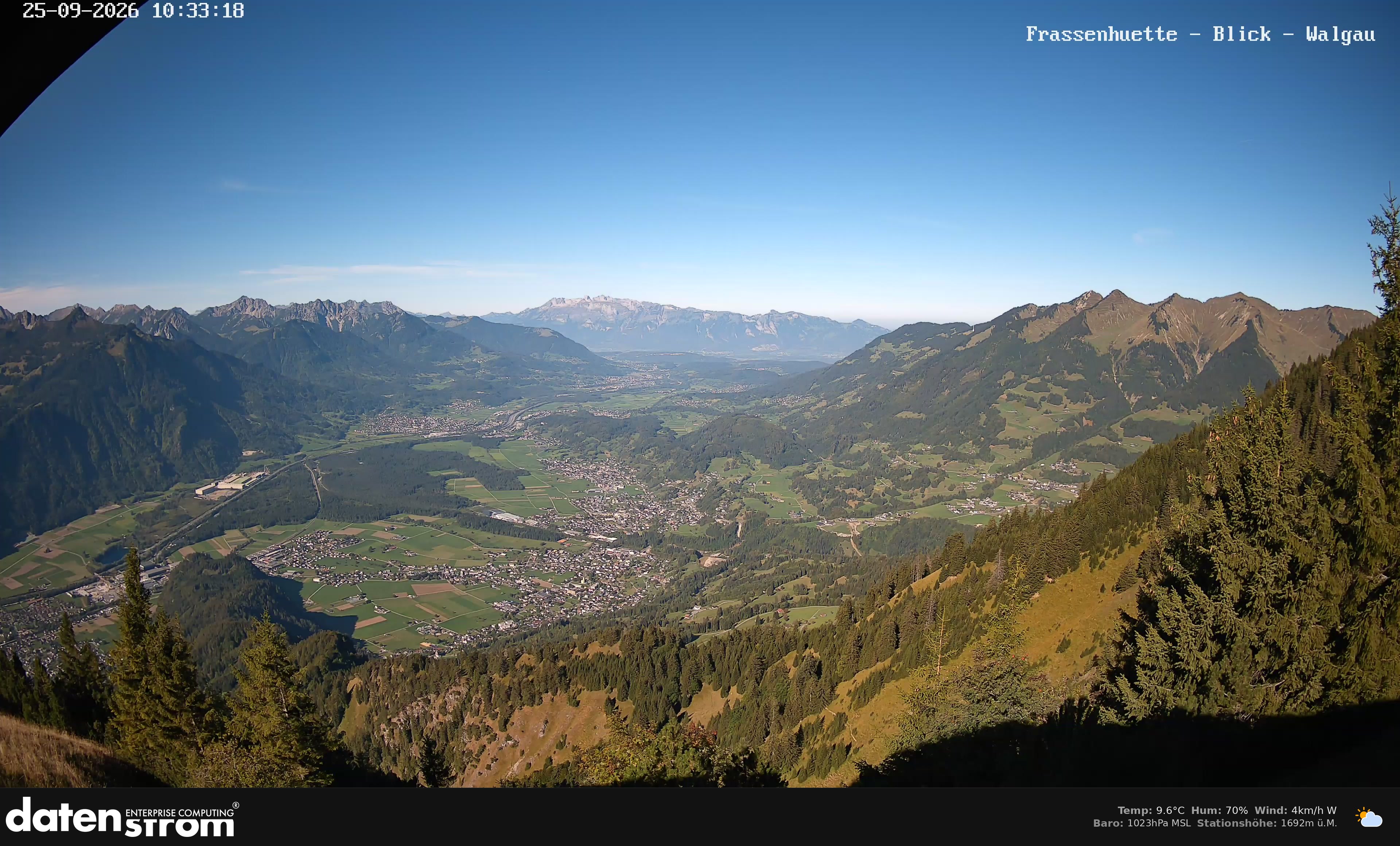 Bludenz - Walgau