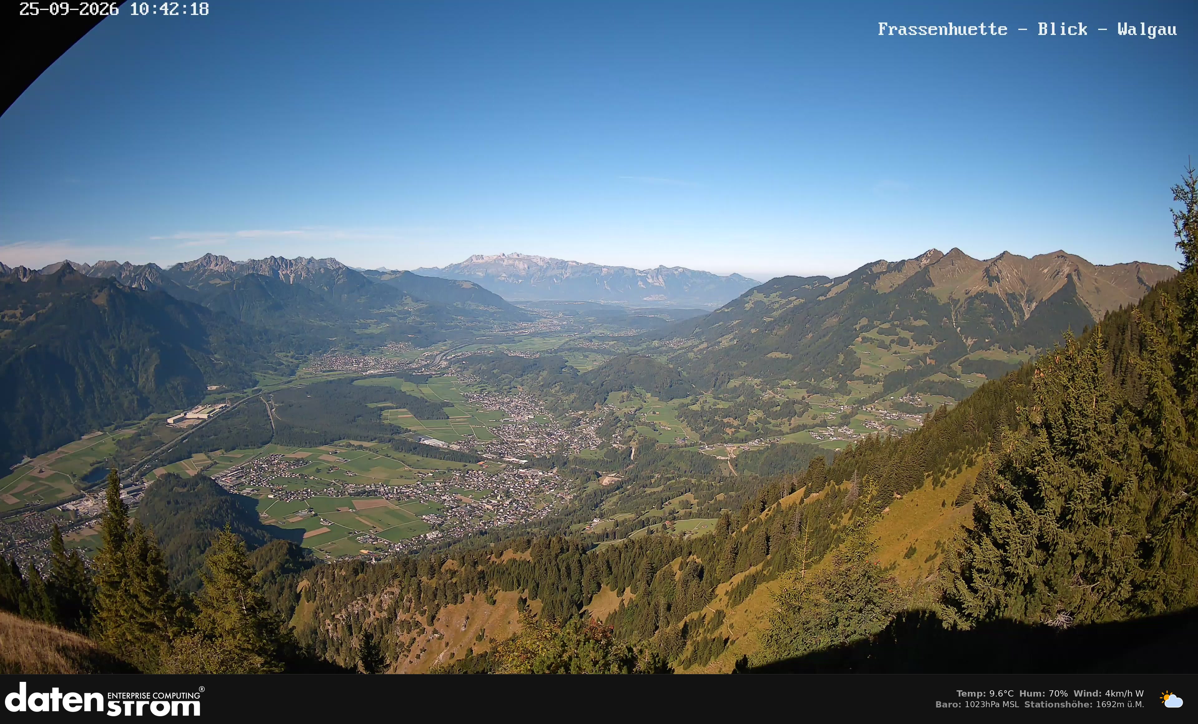 Bludenz - Walgau