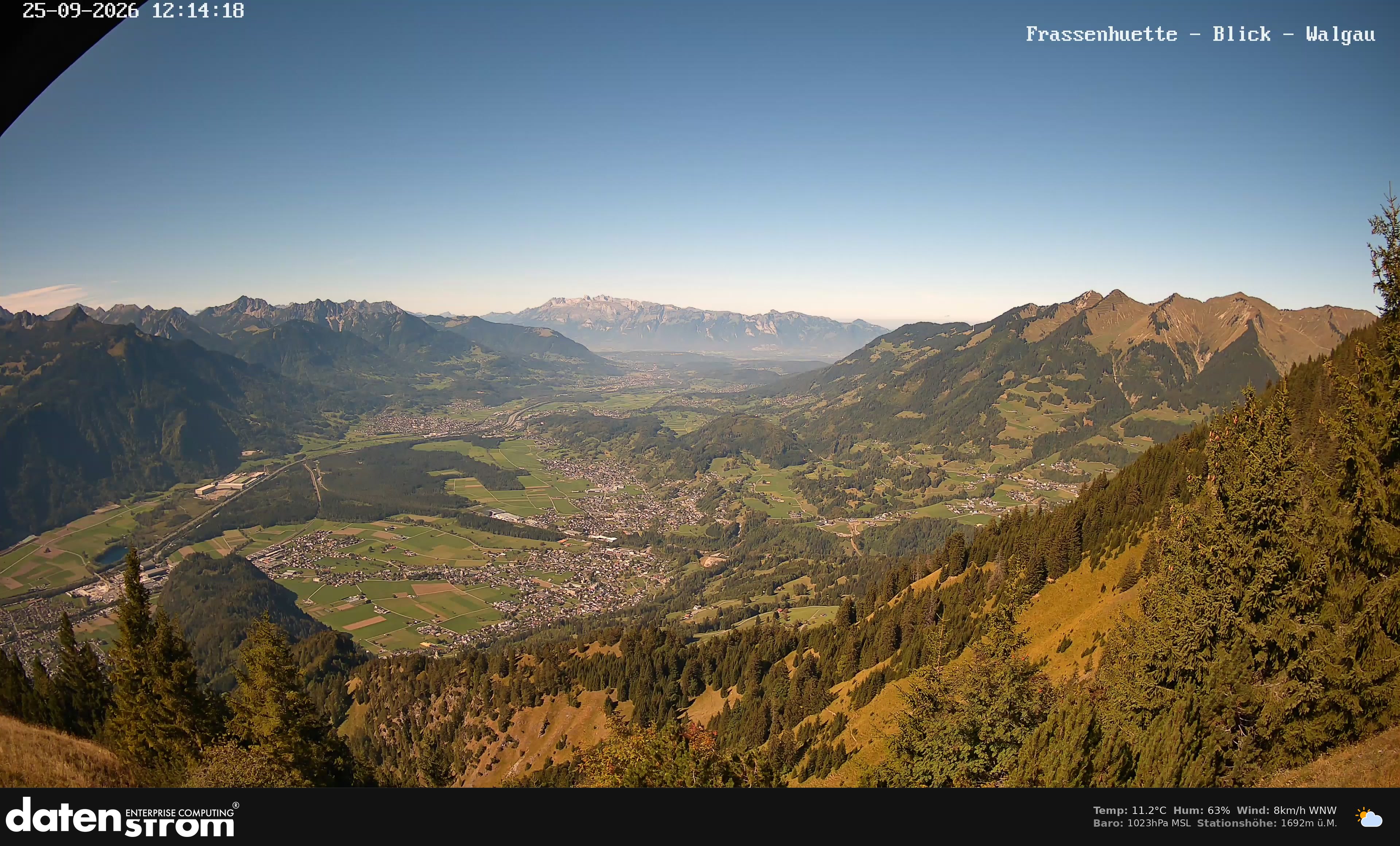 Bludenz - Walgau