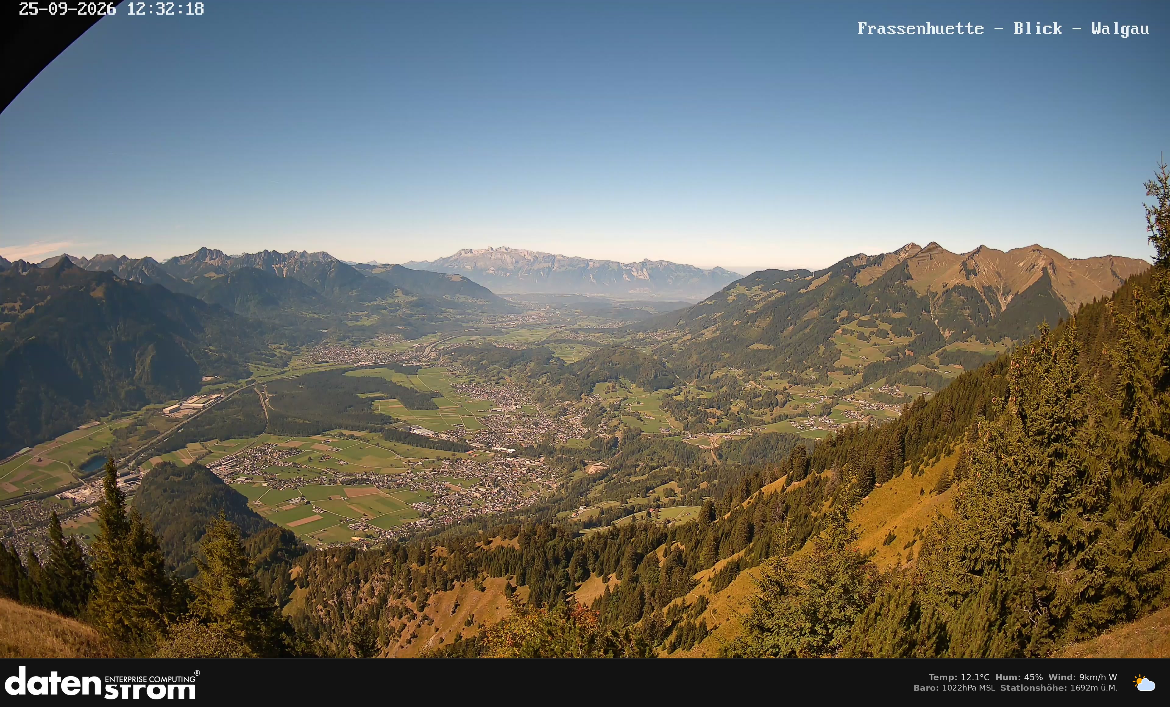 Bludenz - Walgau