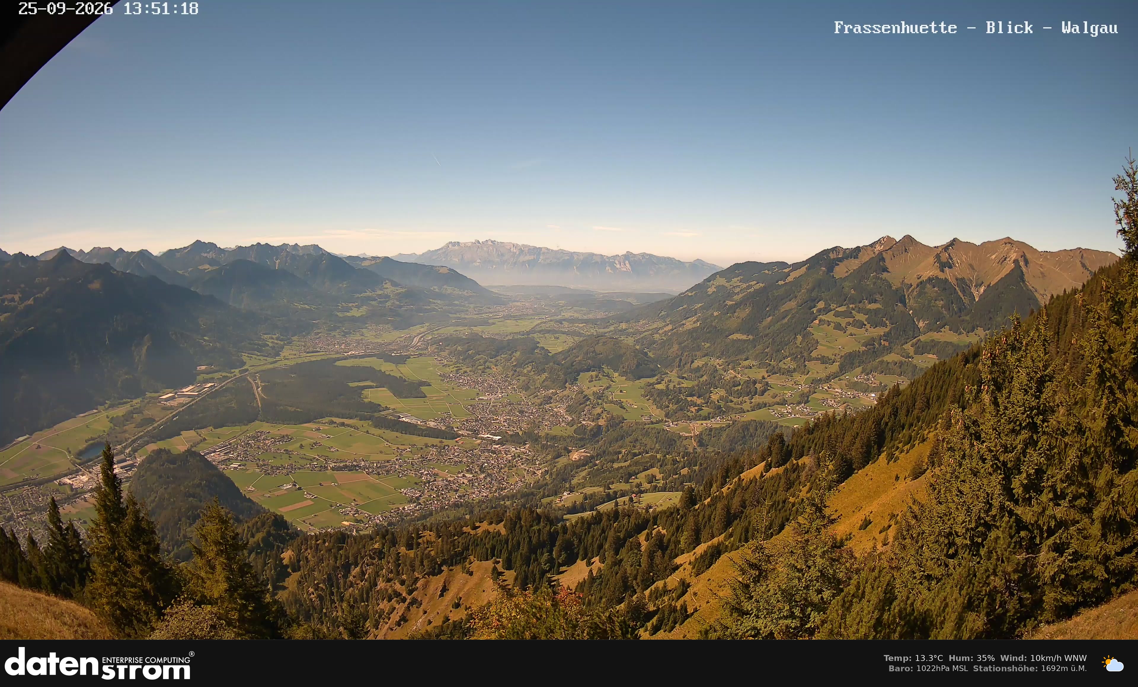 Bludenz - Walgau