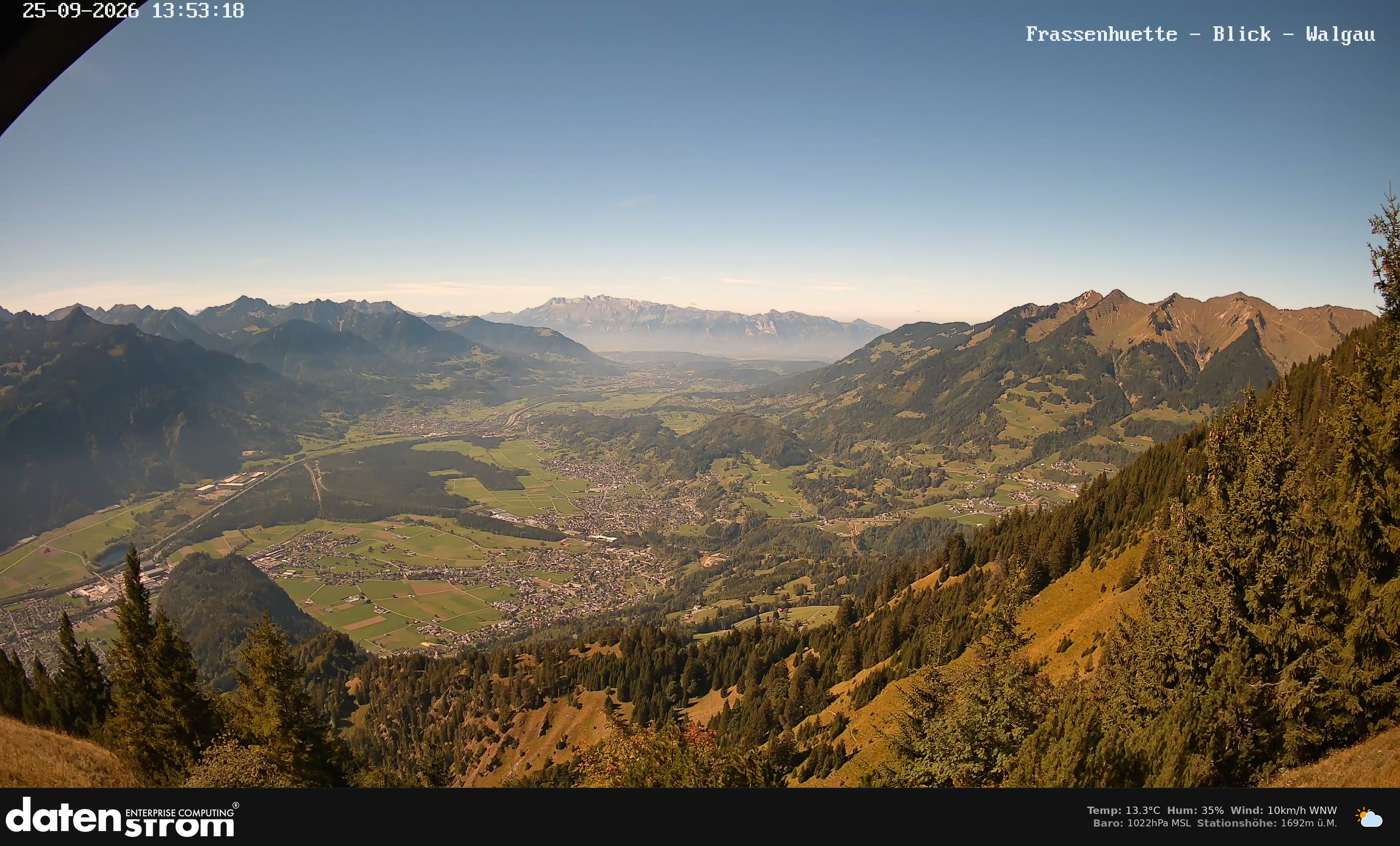 Bludenz - Walgau