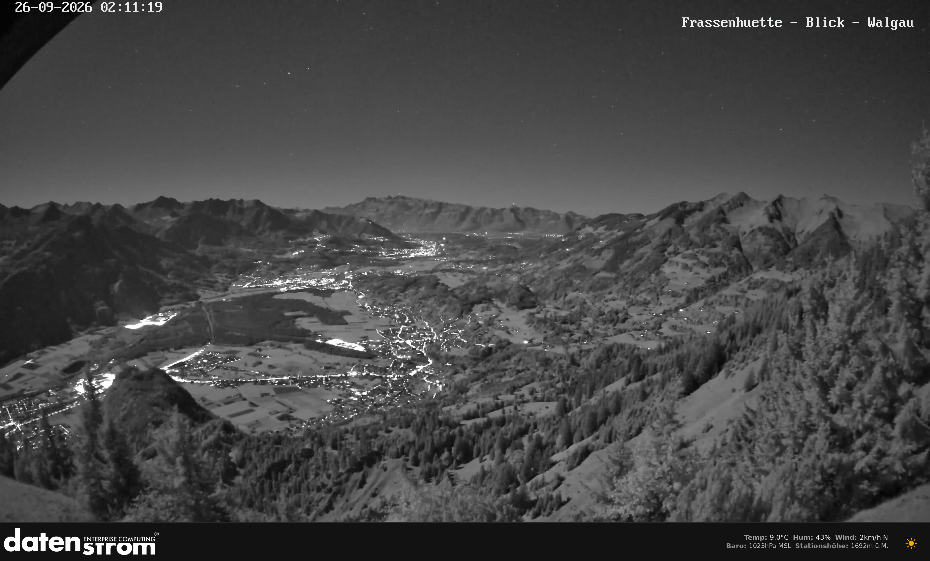 Bludenz - Walgau