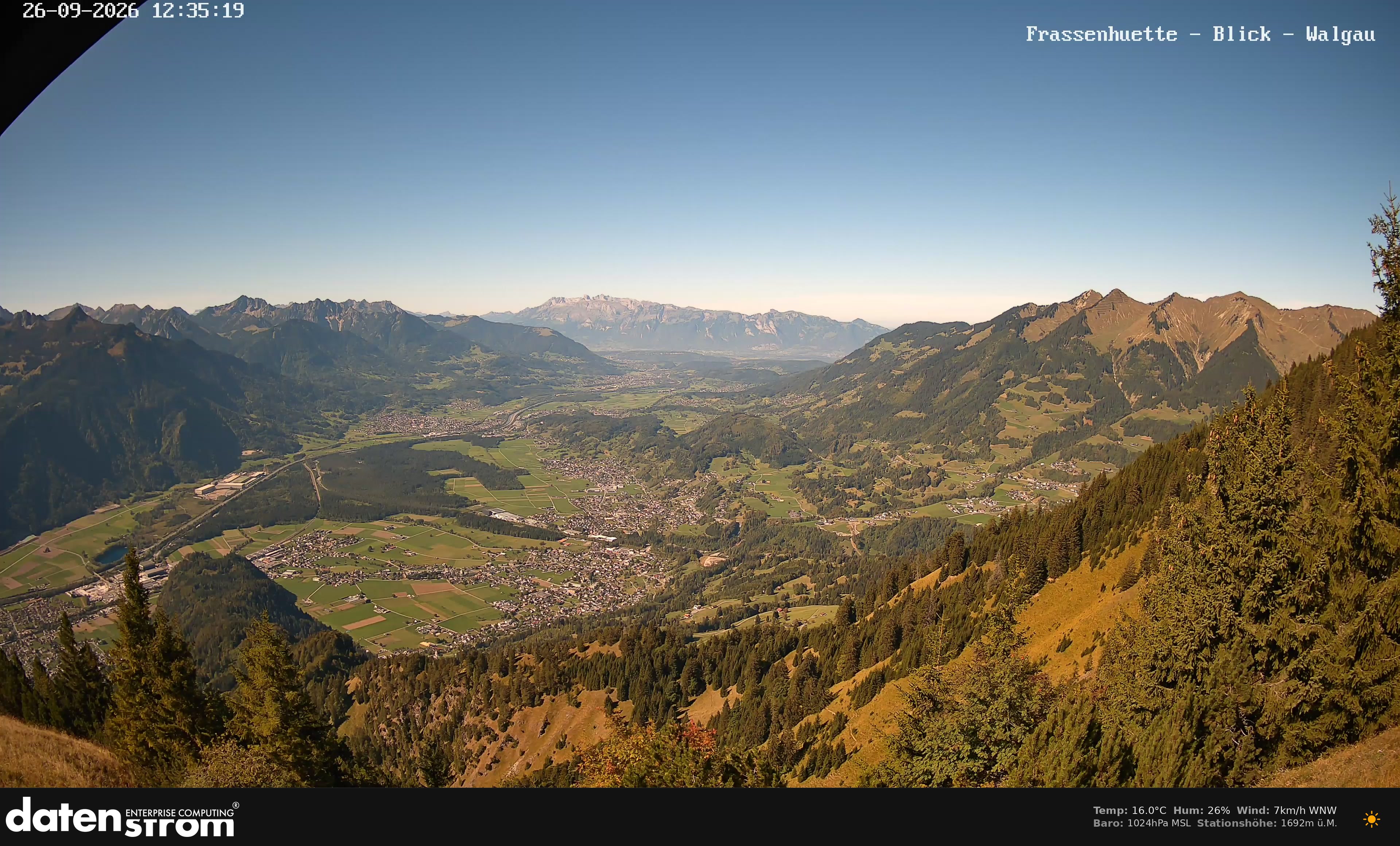 Bludenz - Walgau
