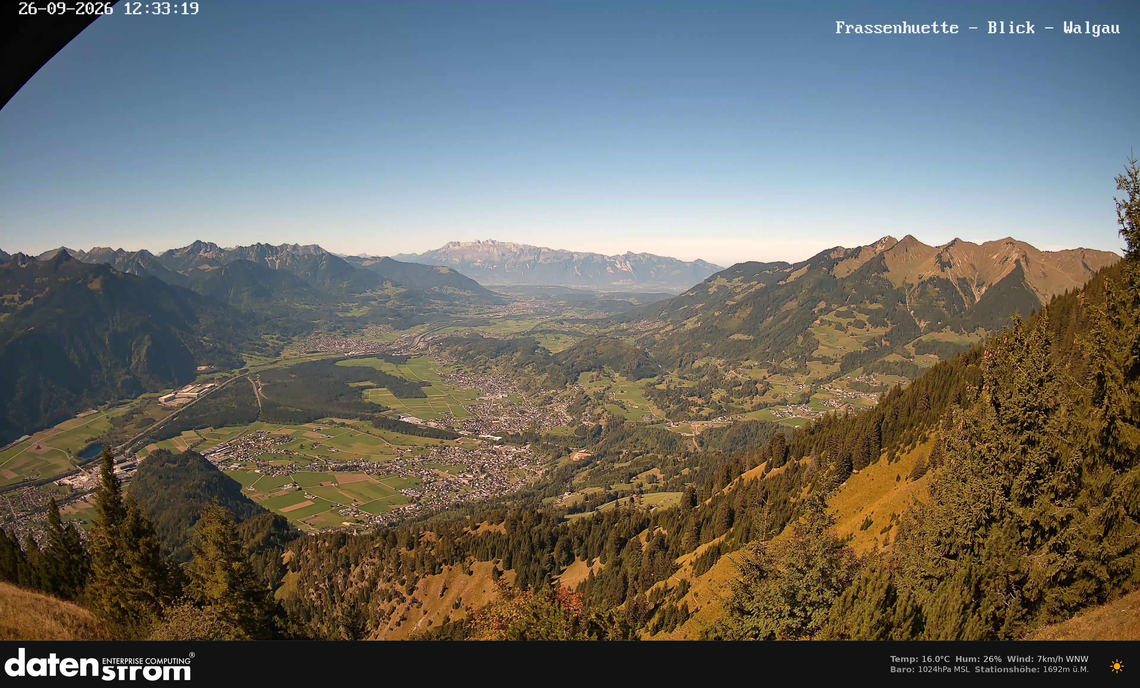 Bludenz - Walgau