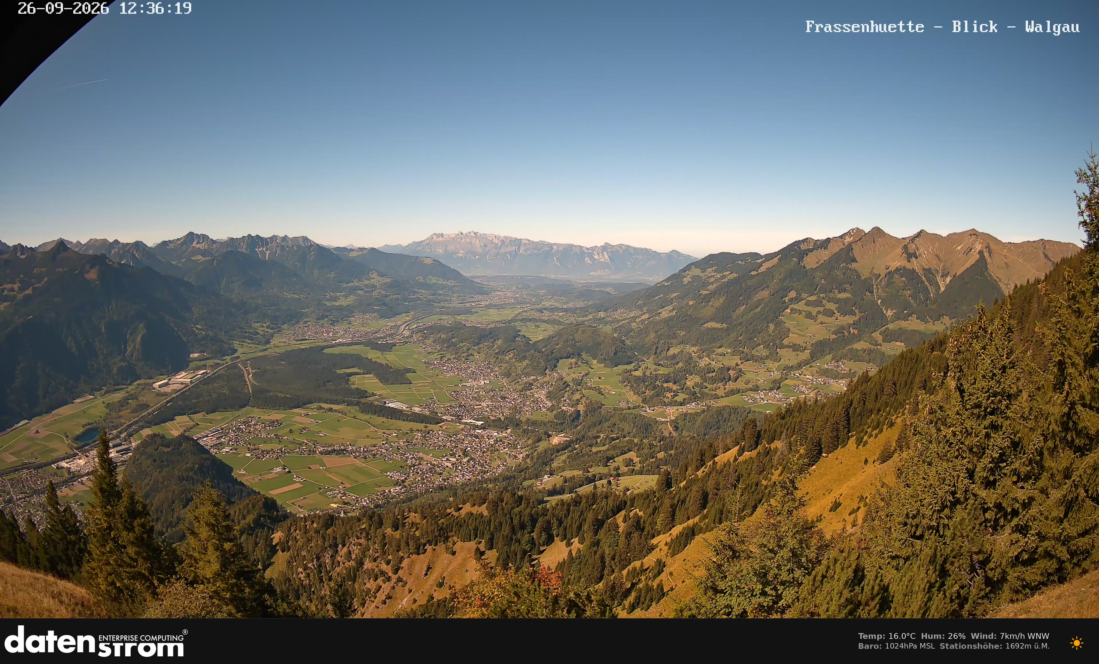 Bludenz - Walgau