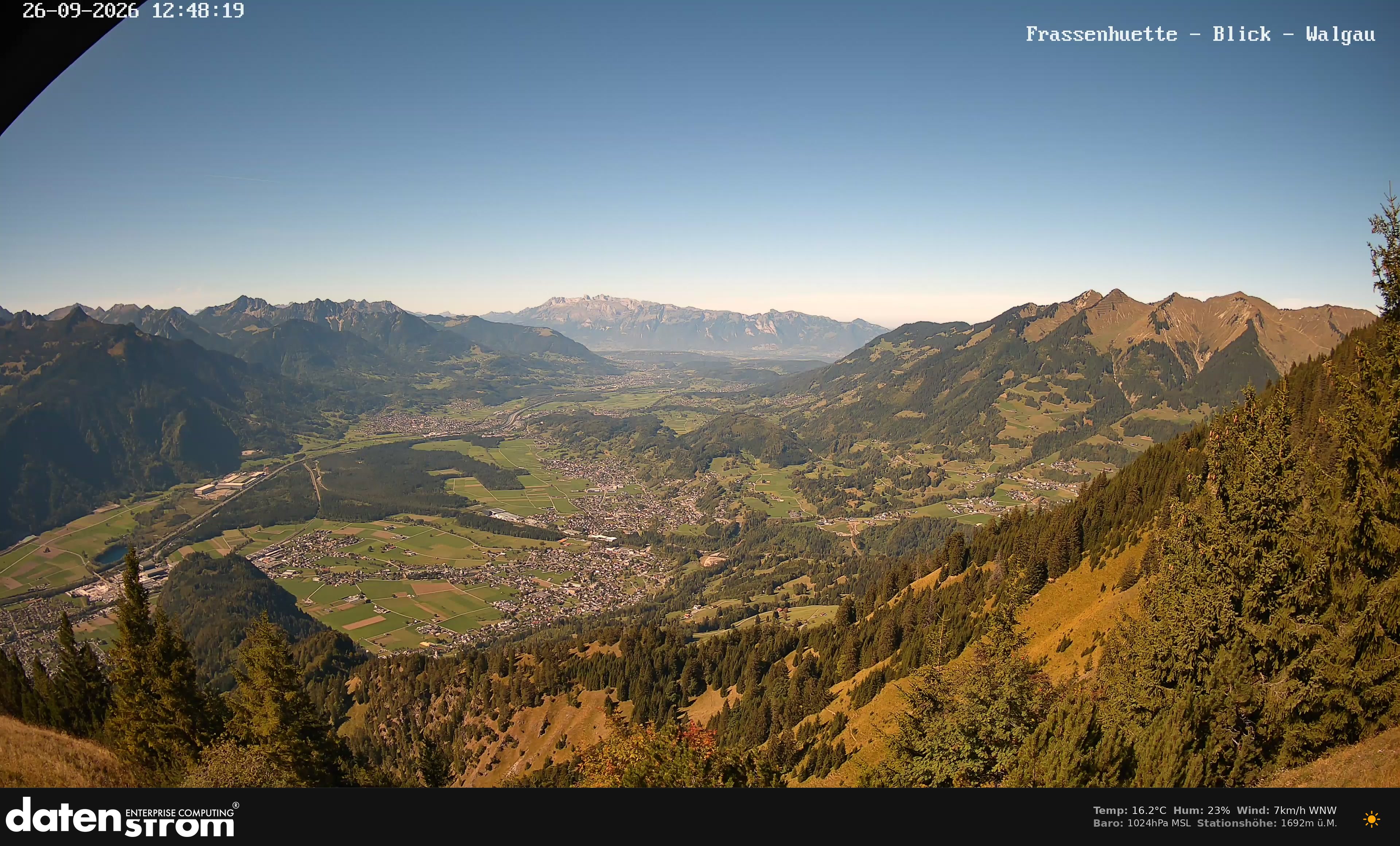 Bludenz - Walgau