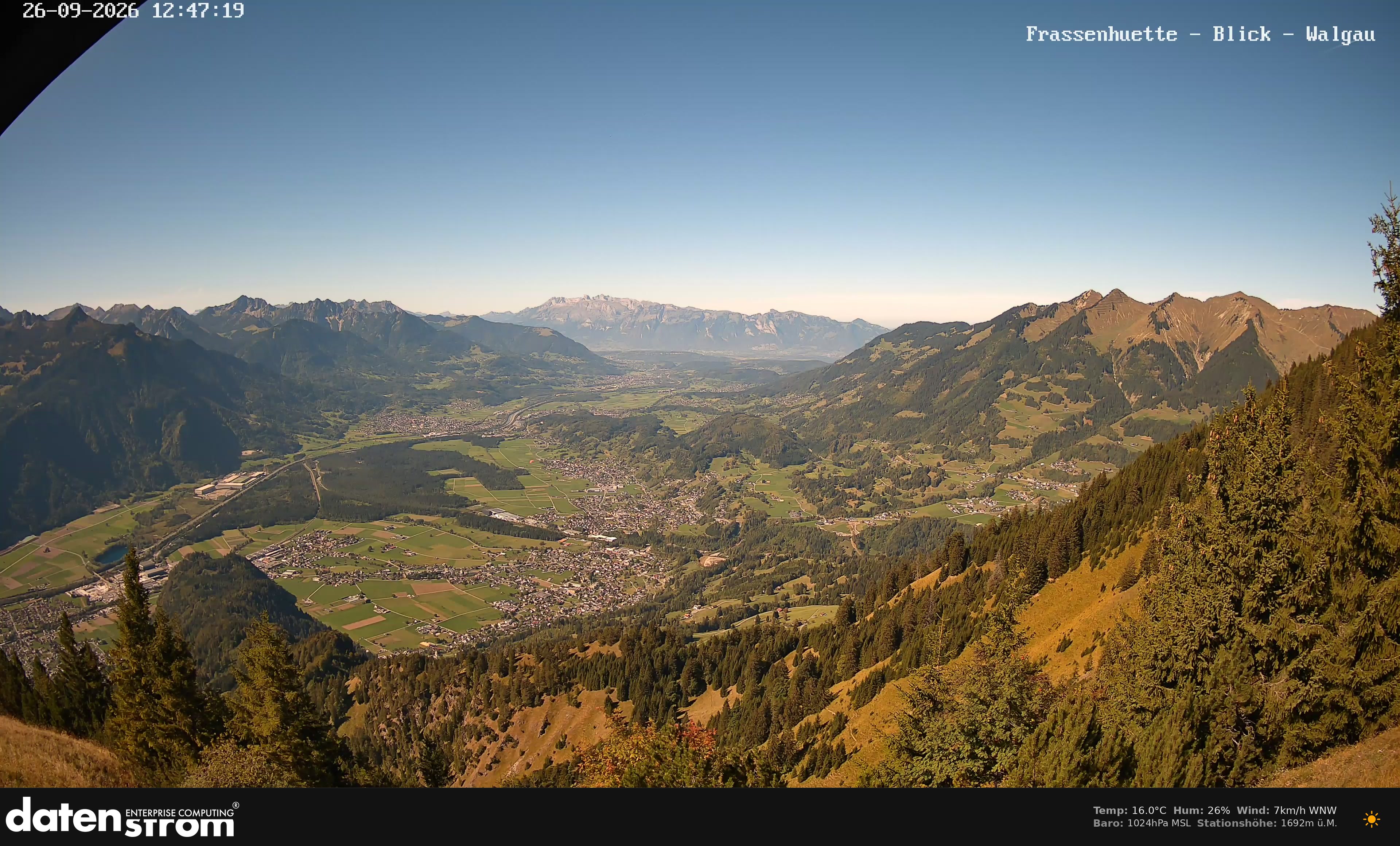 Bludenz - Walgau