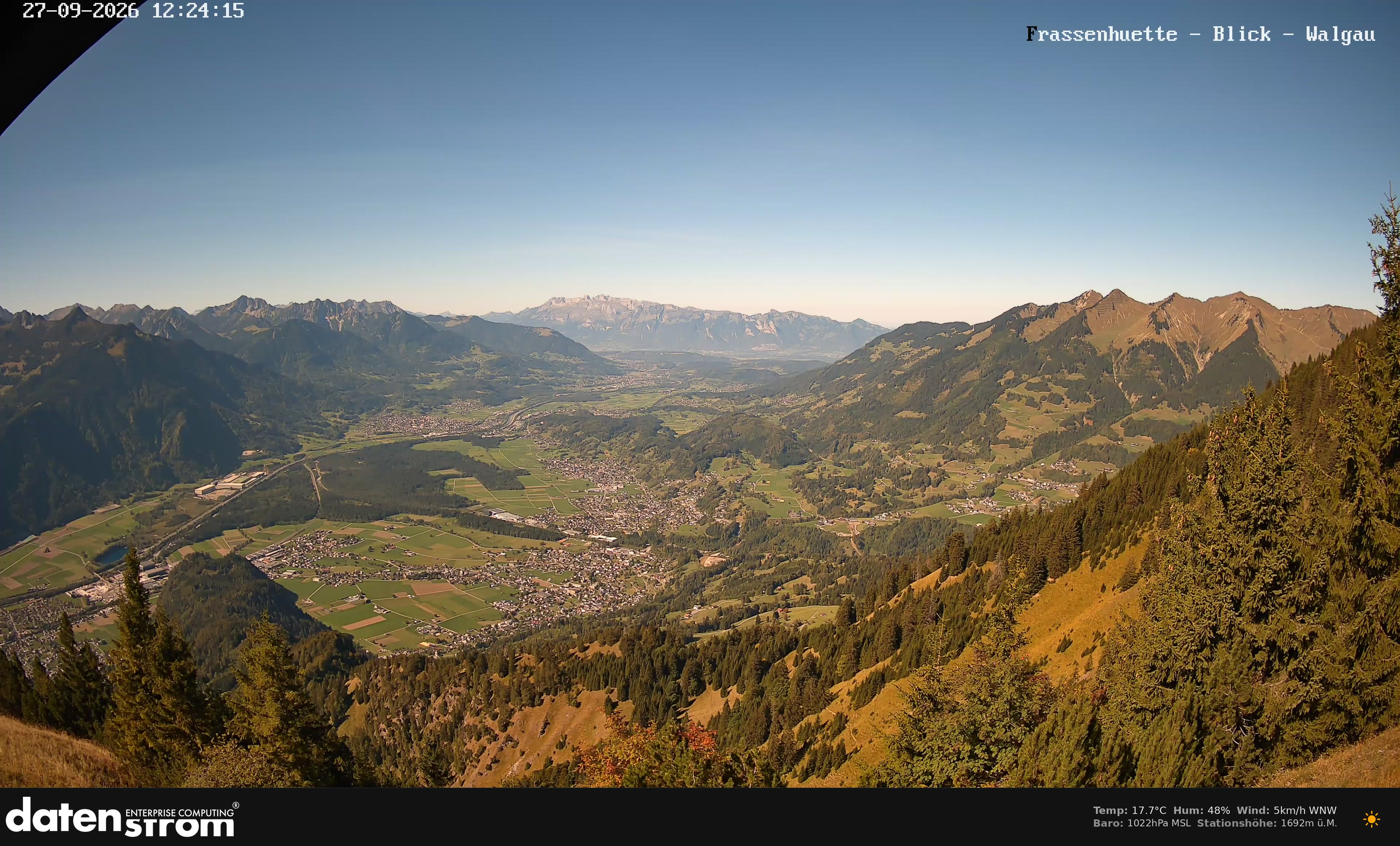 Bludenz - Walgau