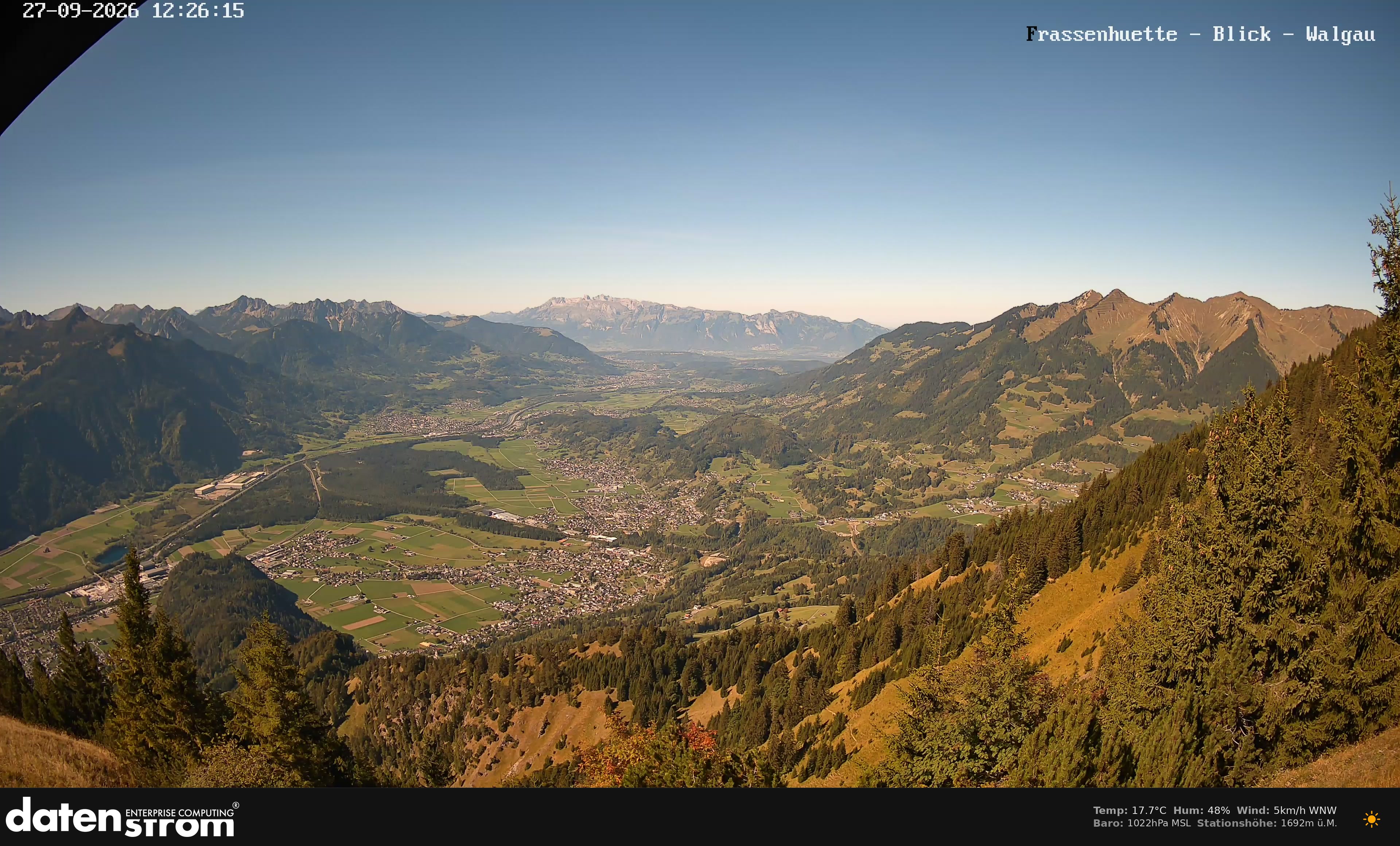 Bludenz - Walgau
