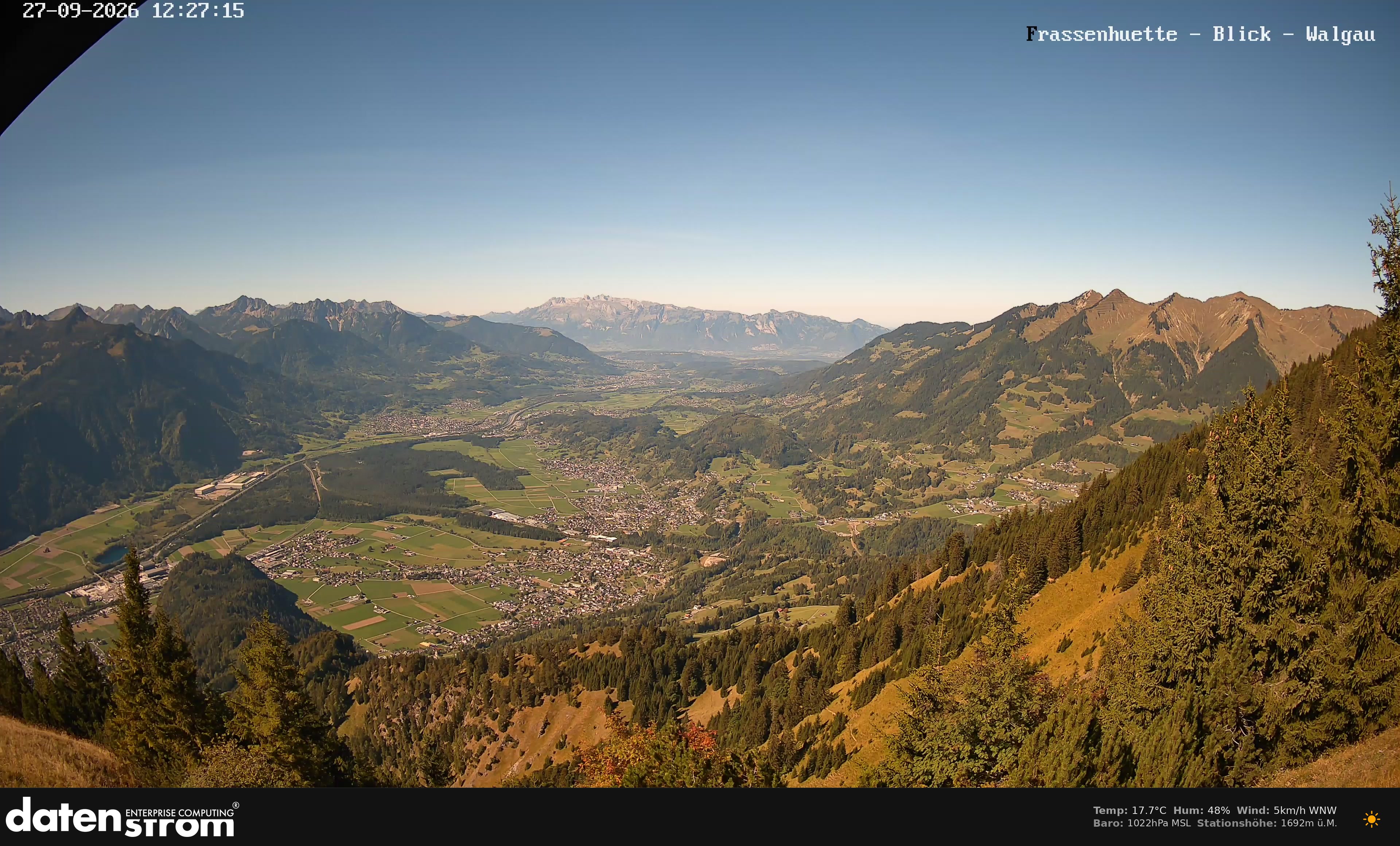 Bludenz - Walgau