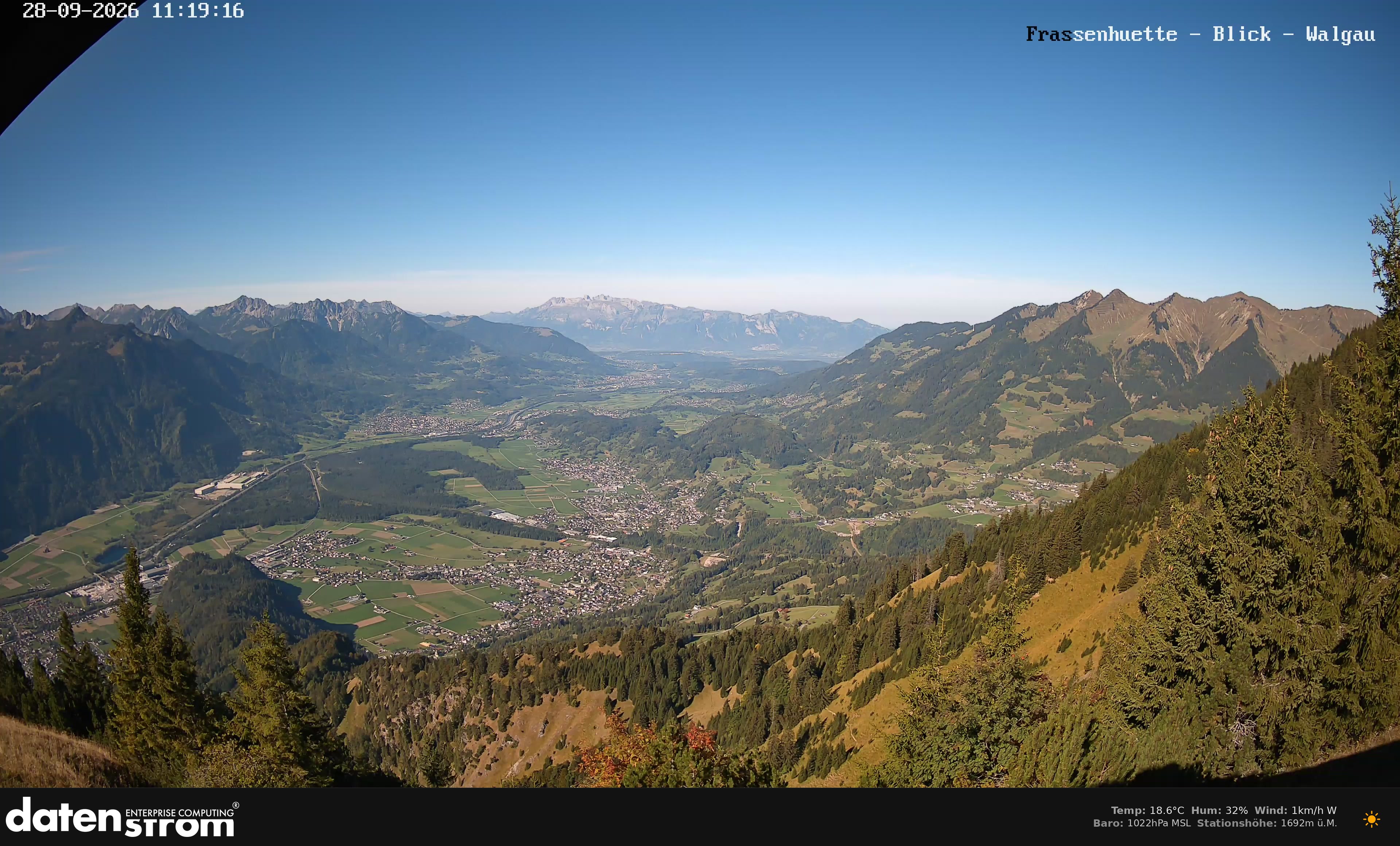 Bludenz - Walgau