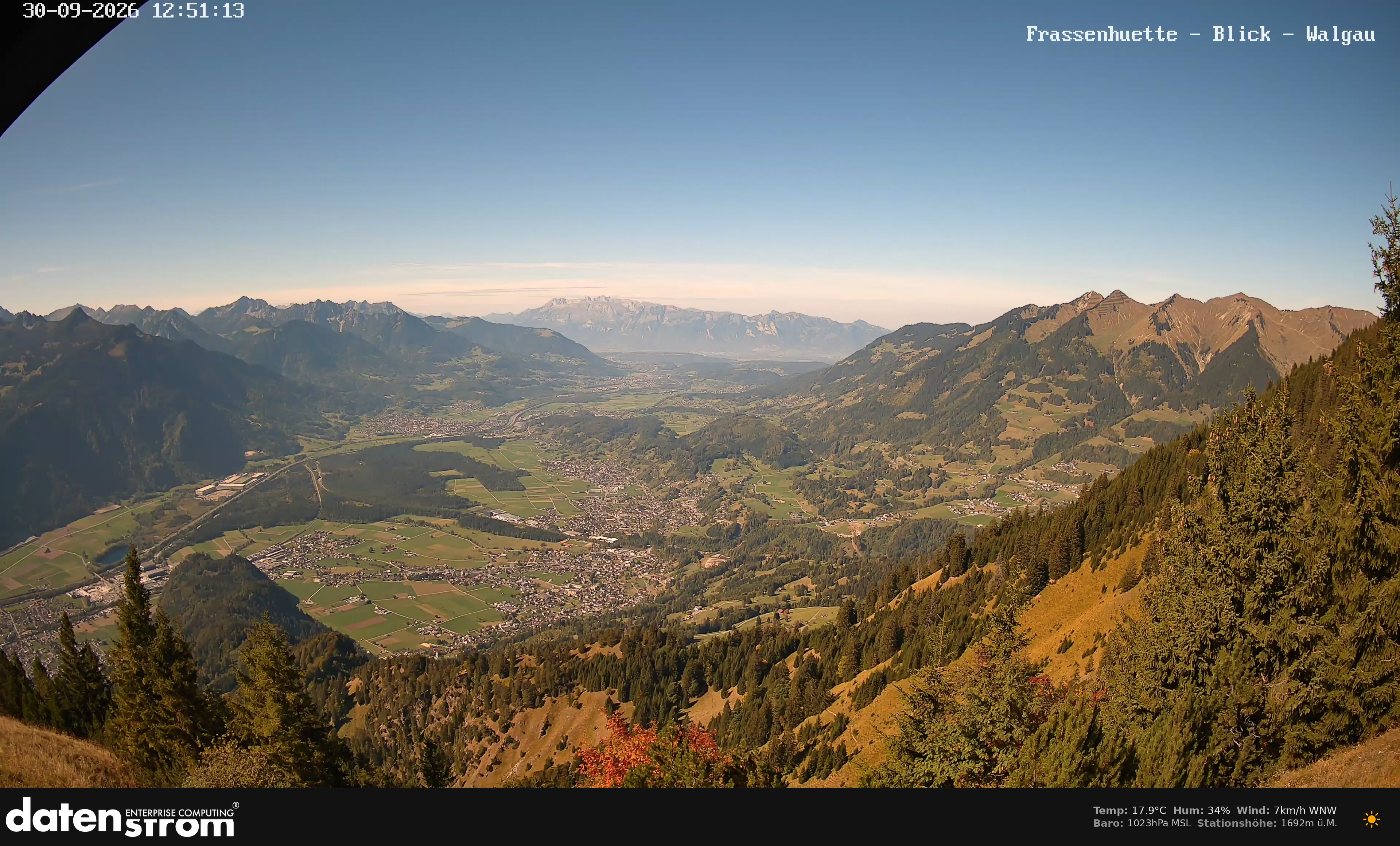 Bludenz - Walgau