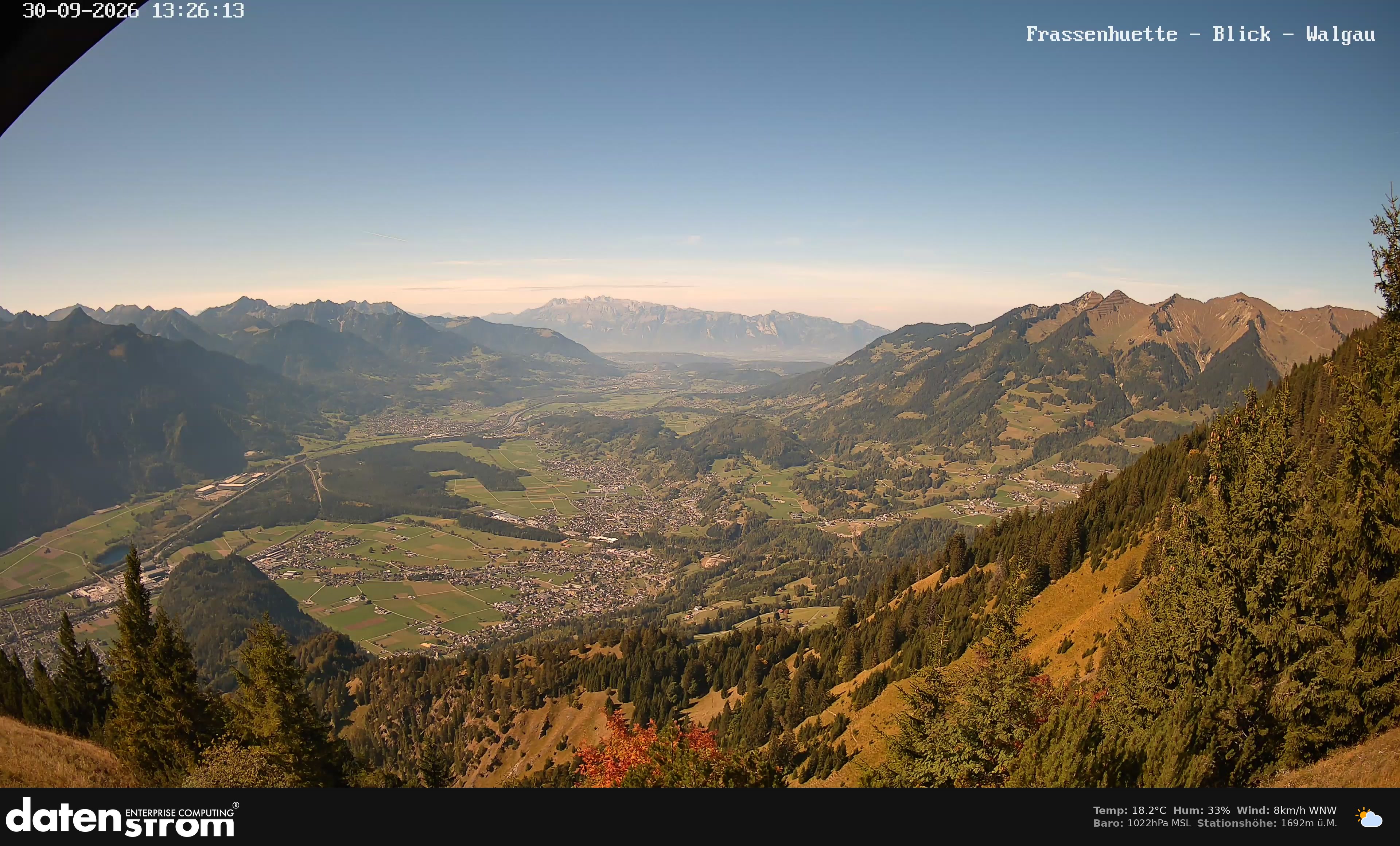 Bludenz - Walgau