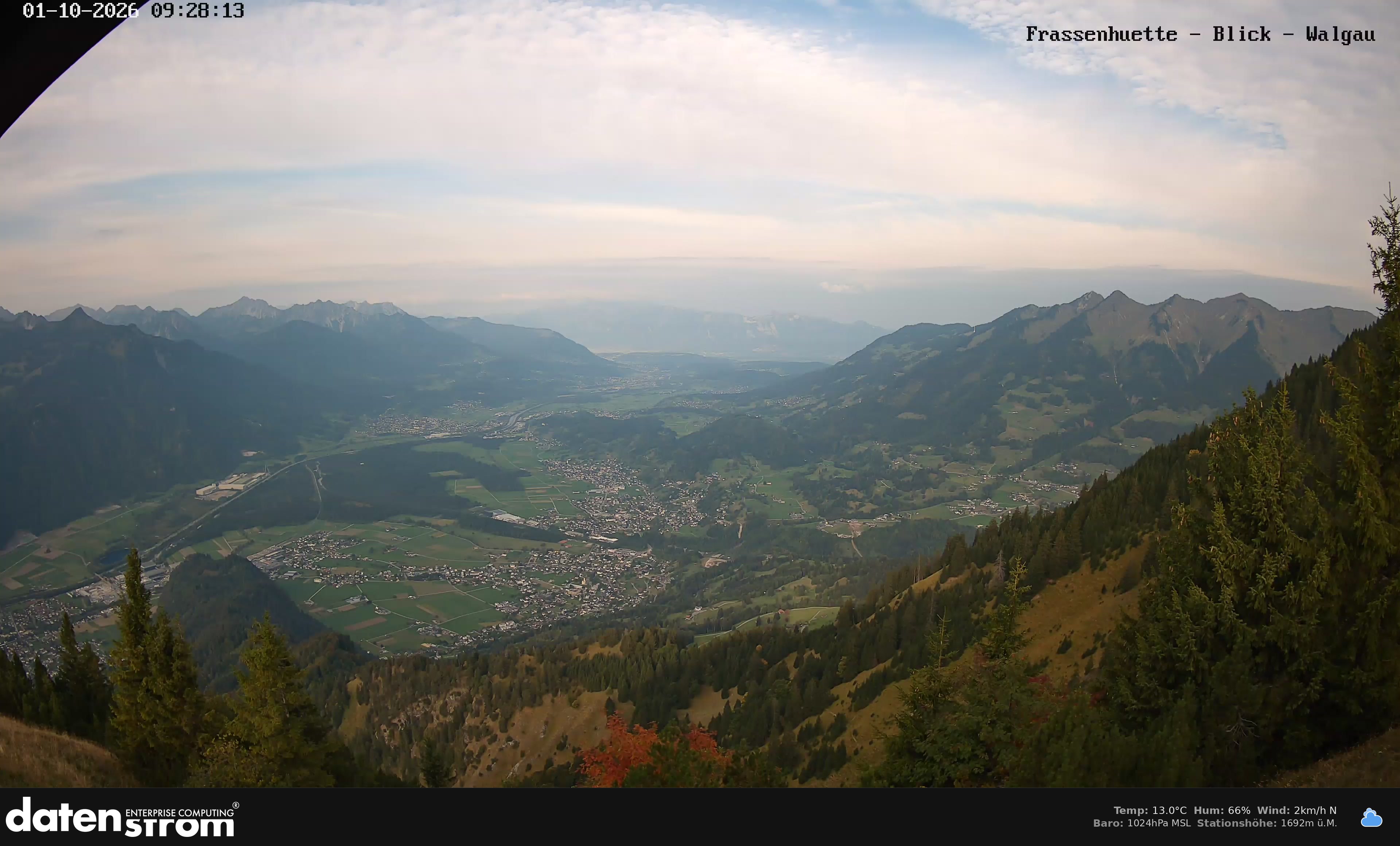 Bludenz - Walgau