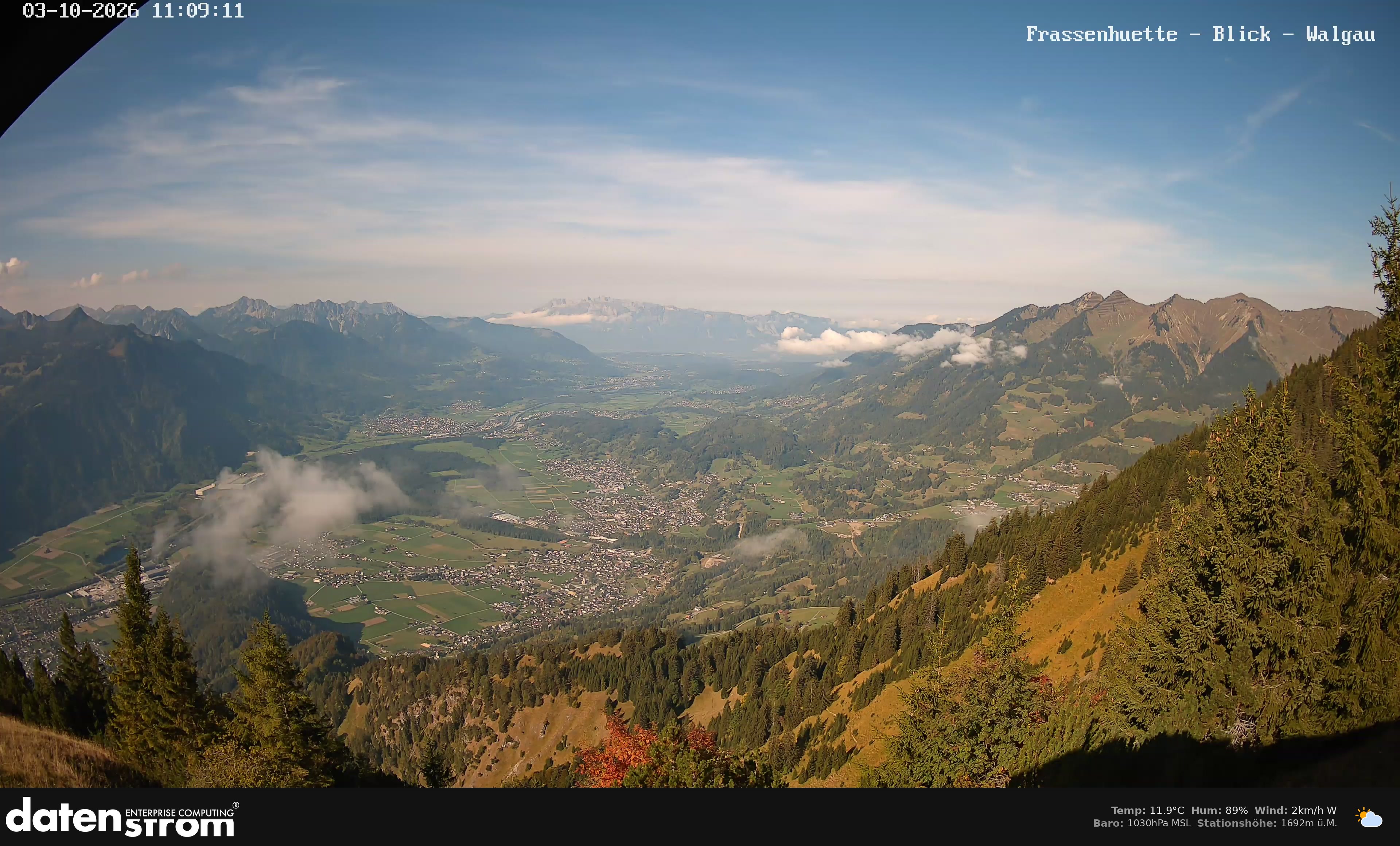 Bludenz - Walgau