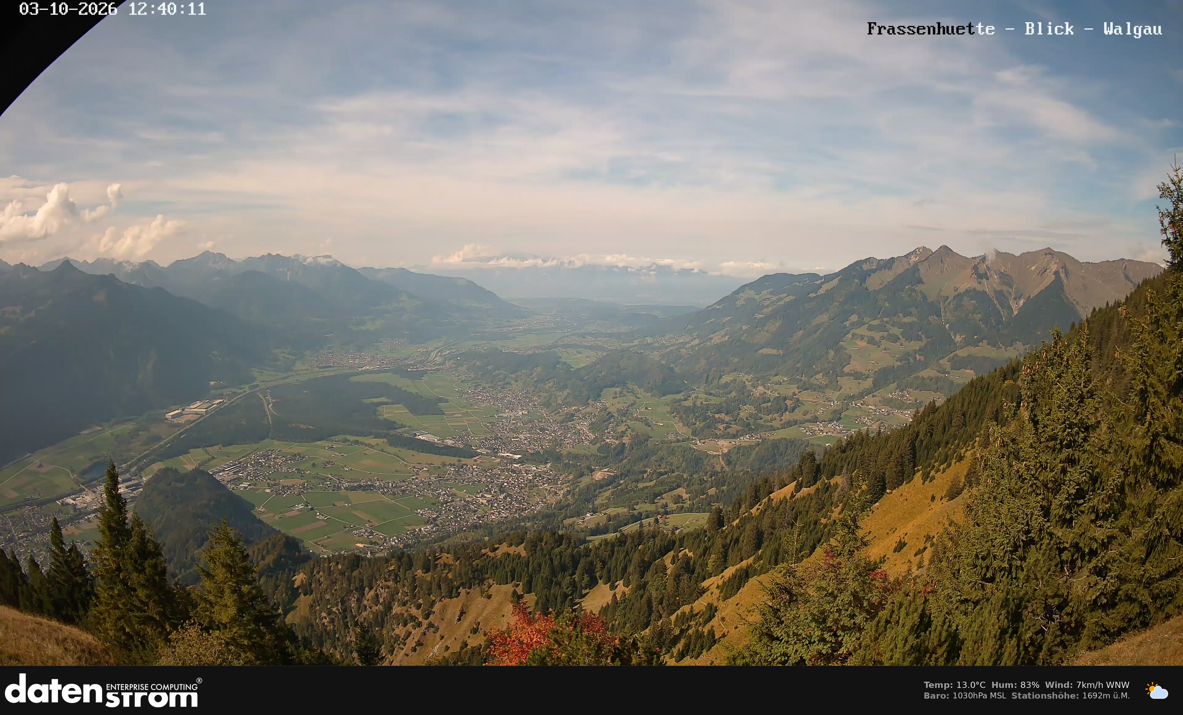 Bludenz - Walgau