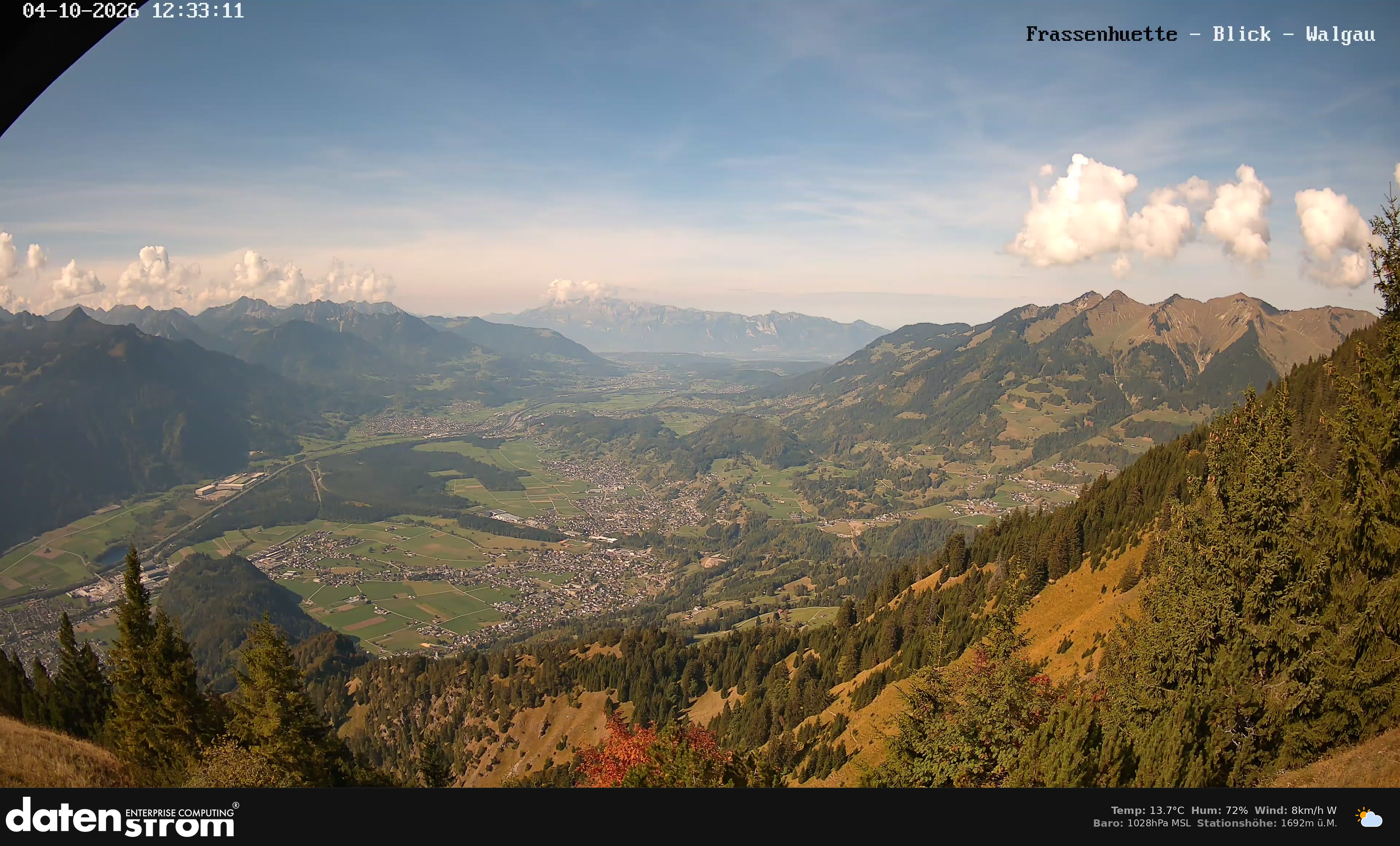 Bludenz - Walgau