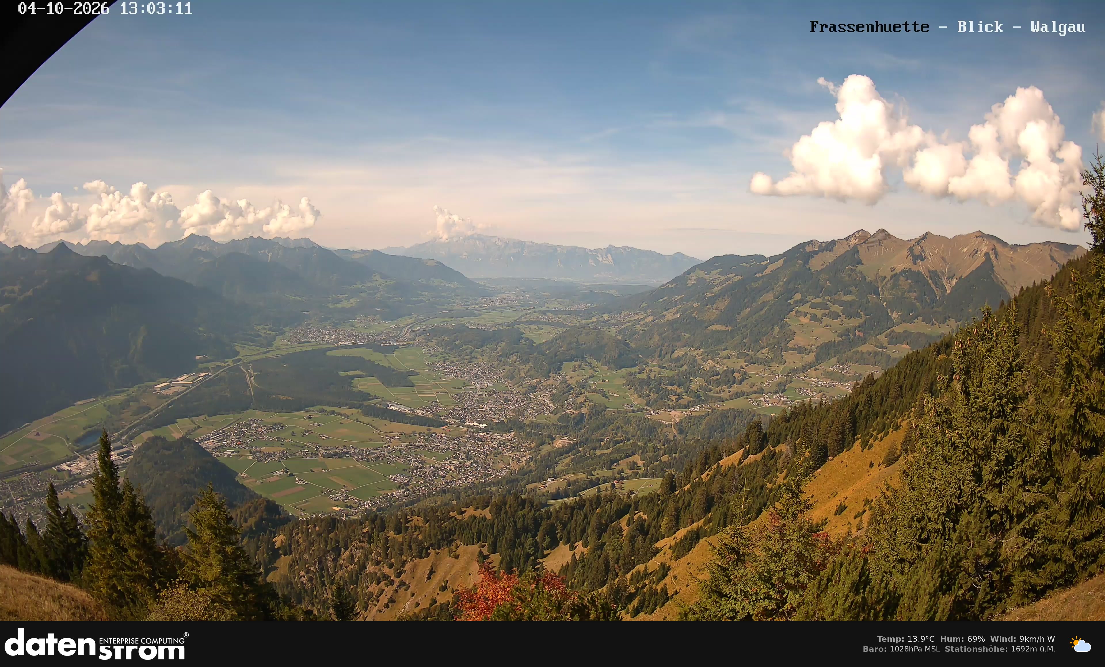 Bludenz - Walgau