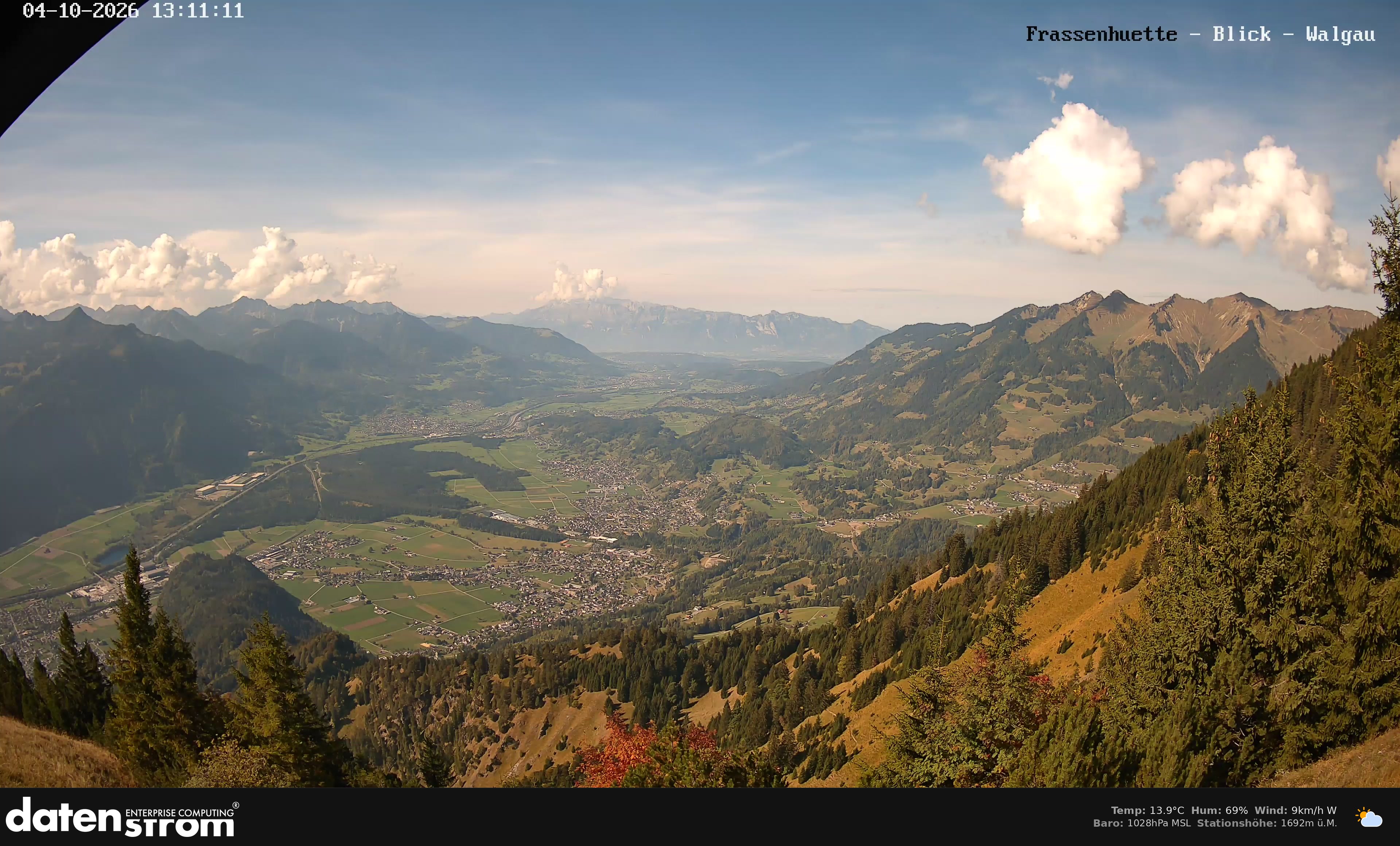 Bludenz - Walgau