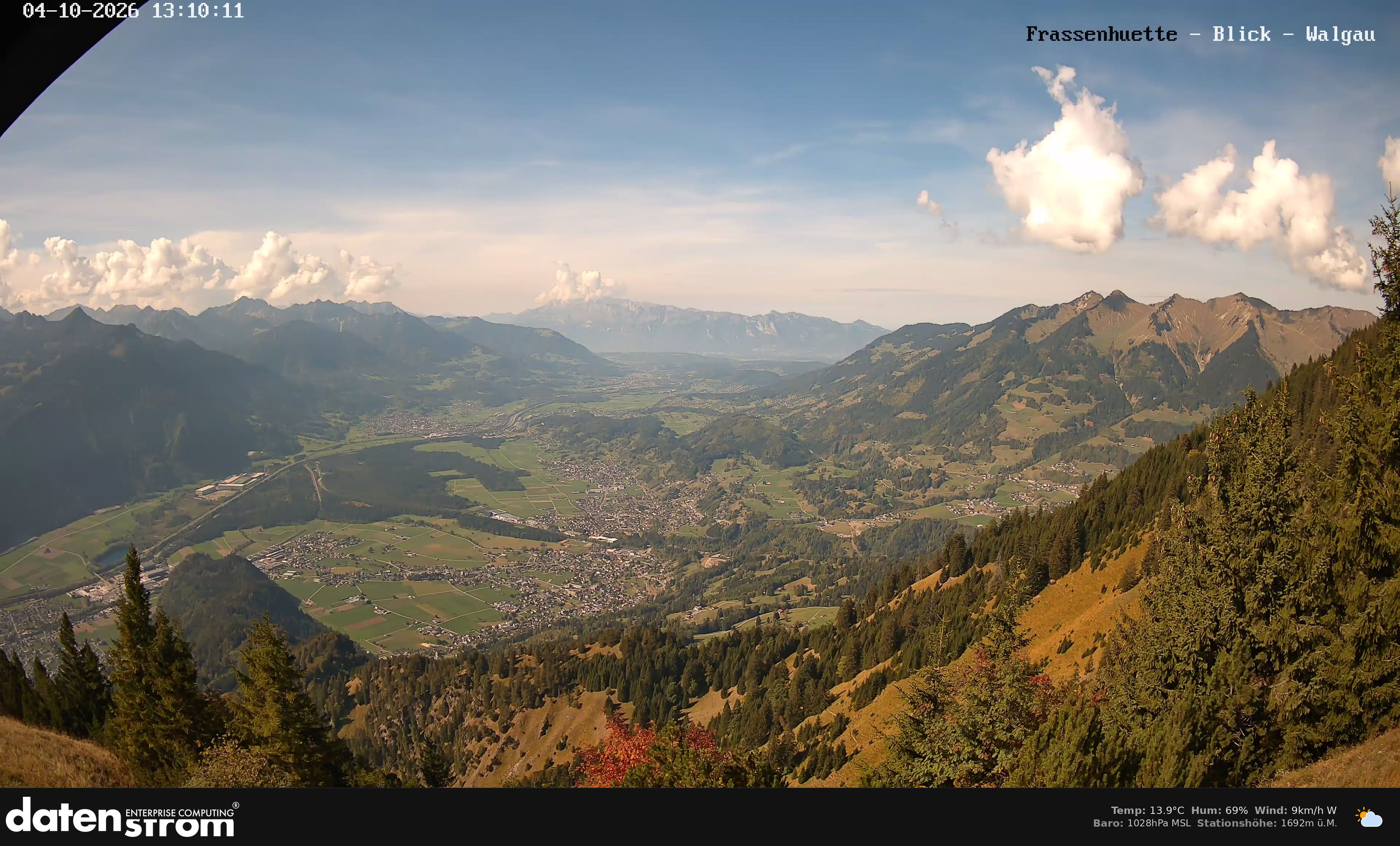 Bludenz - Walgau