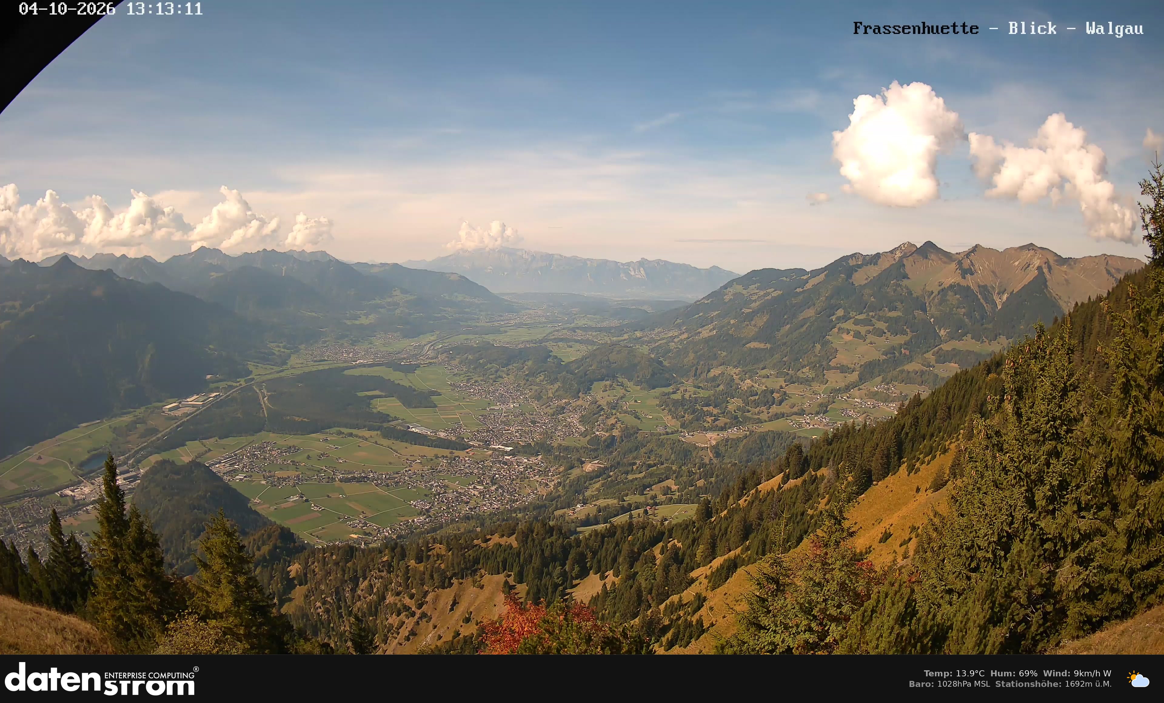Bludenz - Walgau