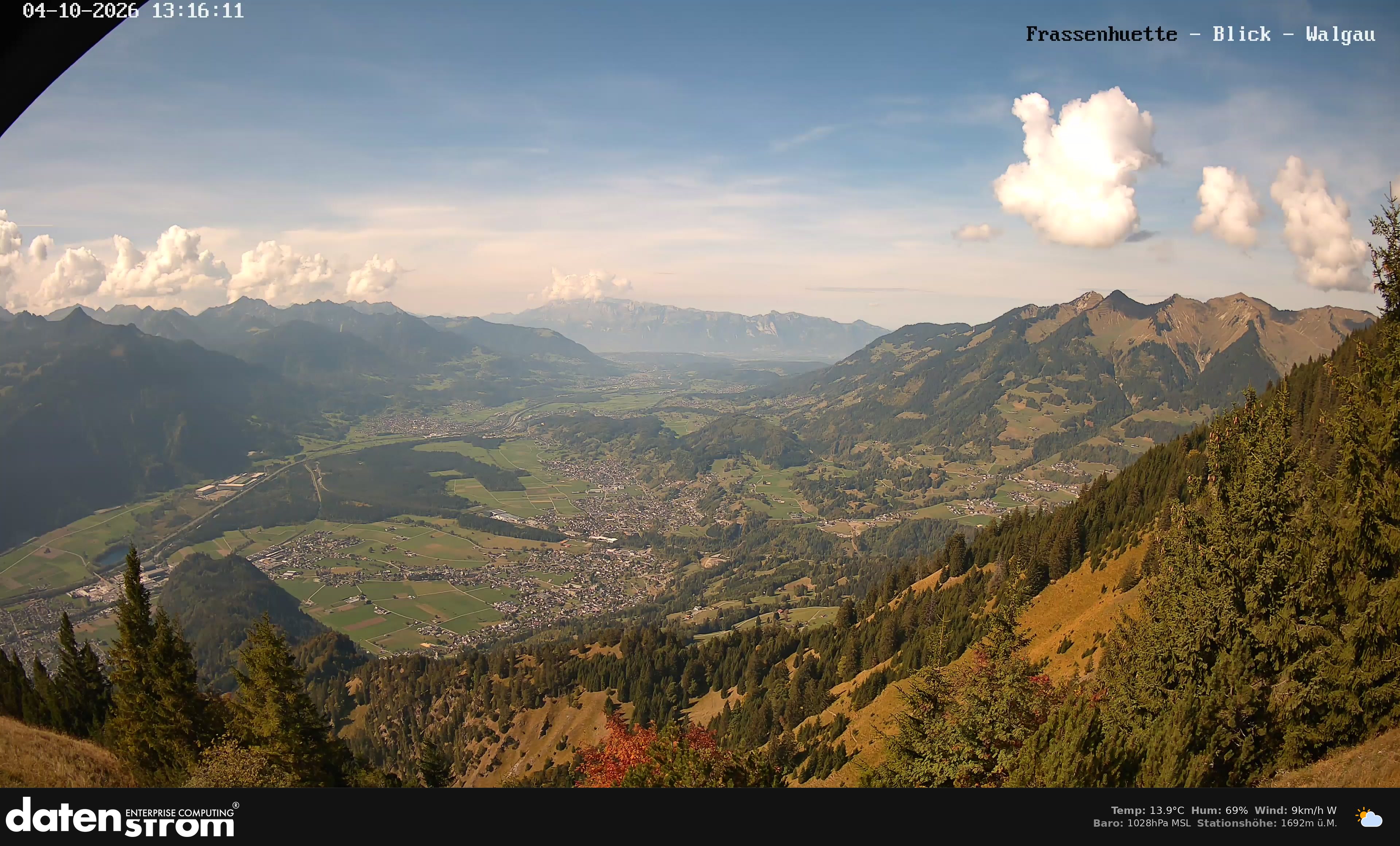 Bludenz - Walgau