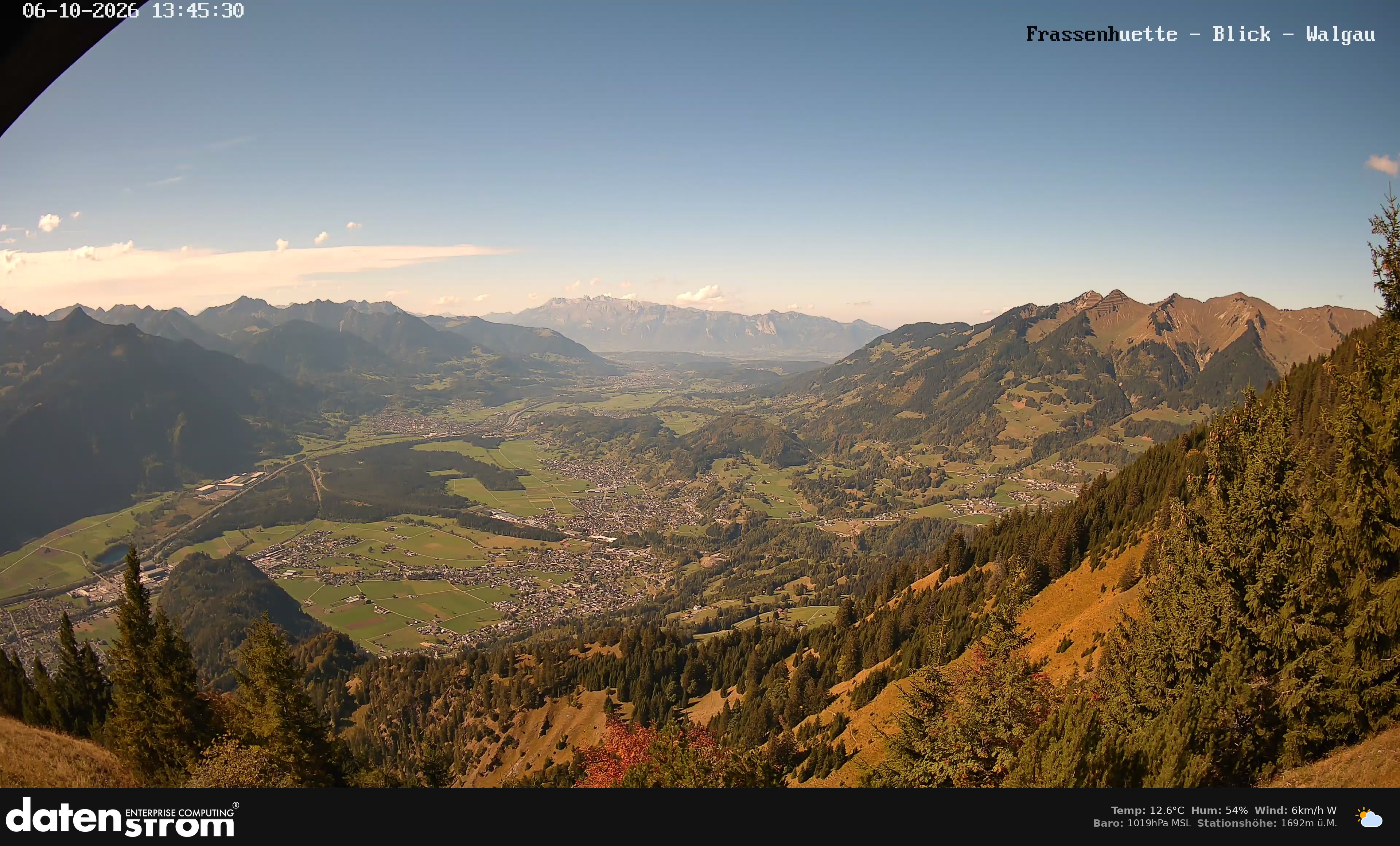 Bludenz - Walgau