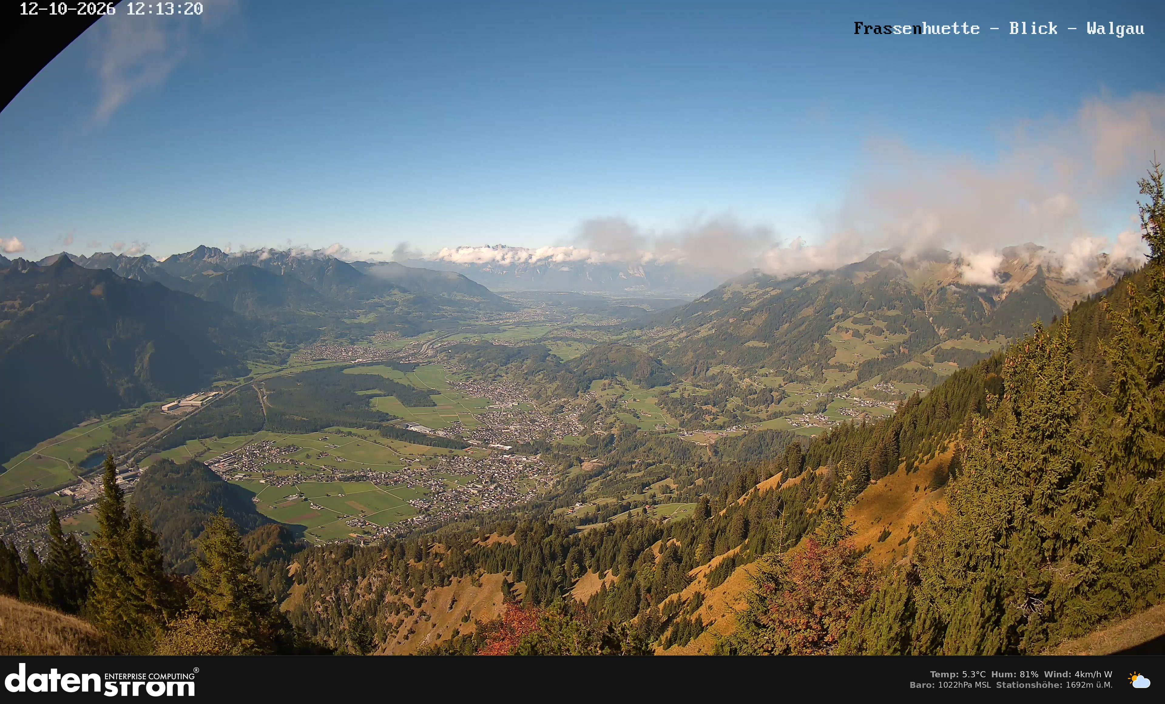 Bludenz - Walgau