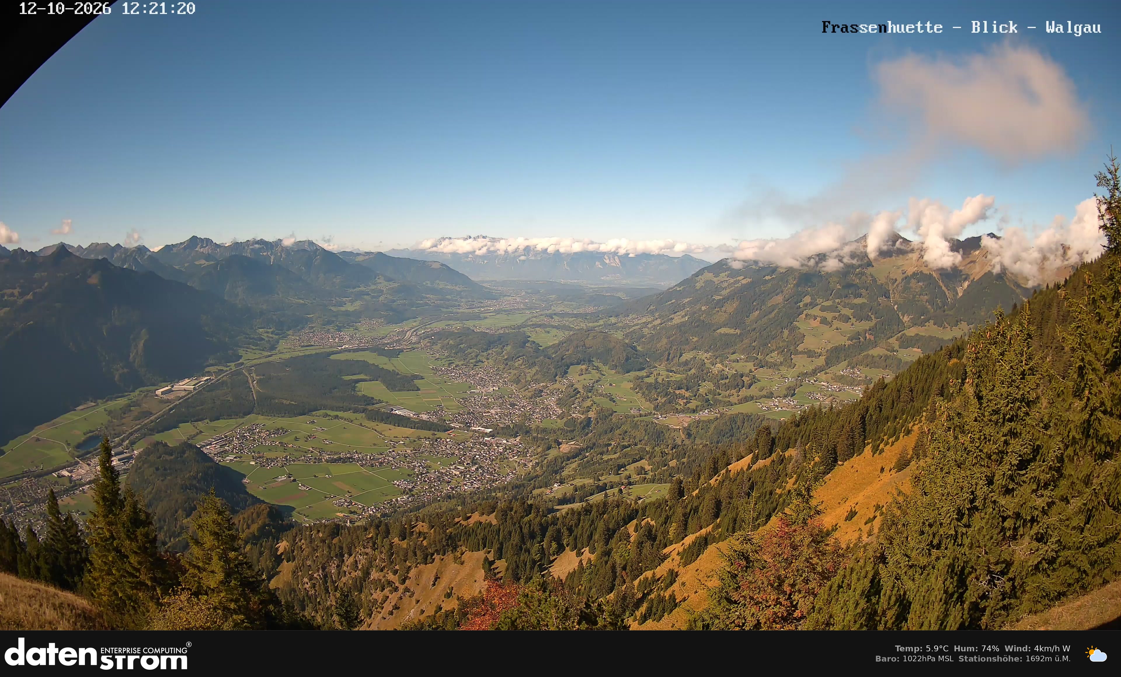 Bludenz - Walgau