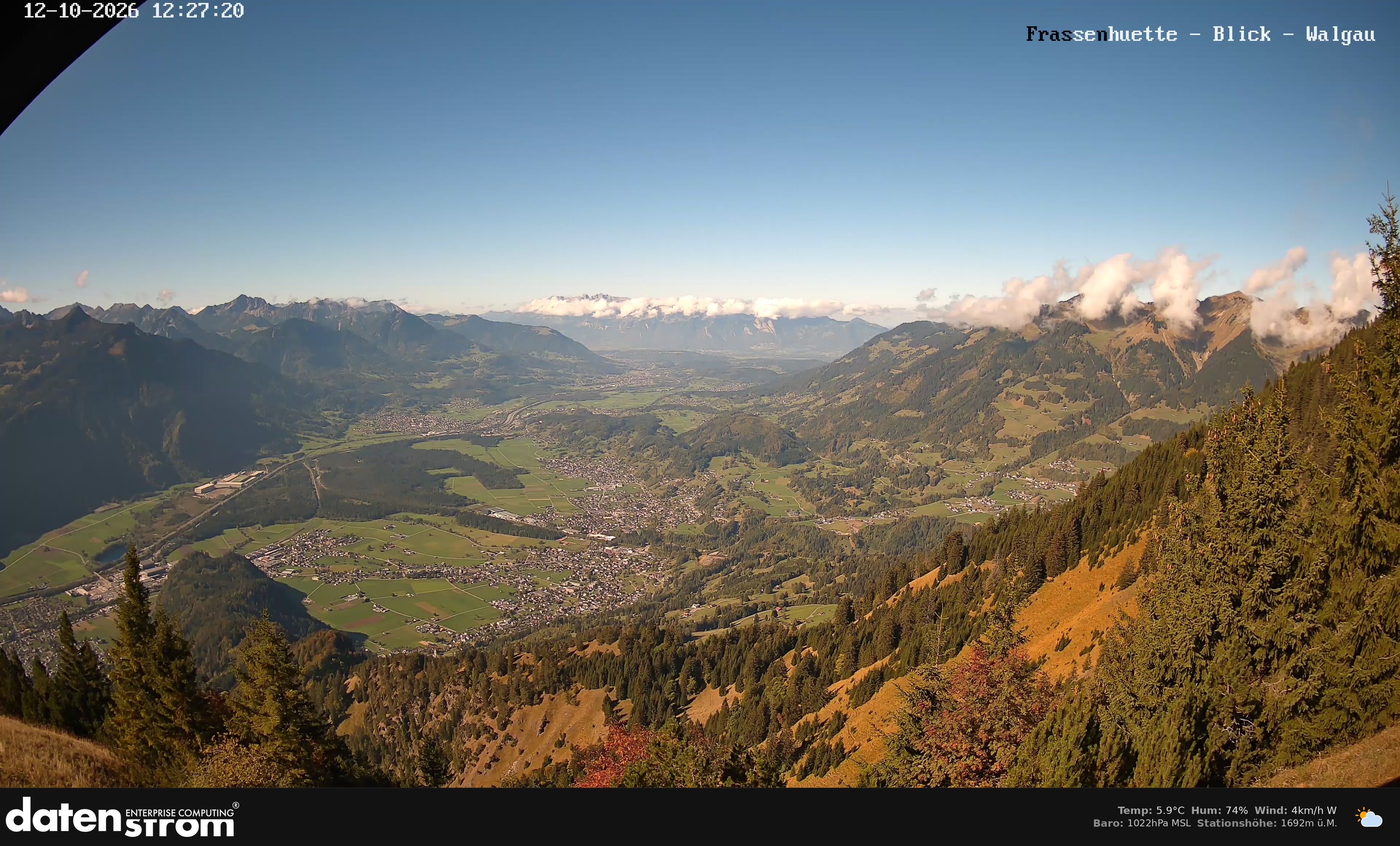 Bludenz - Walgau