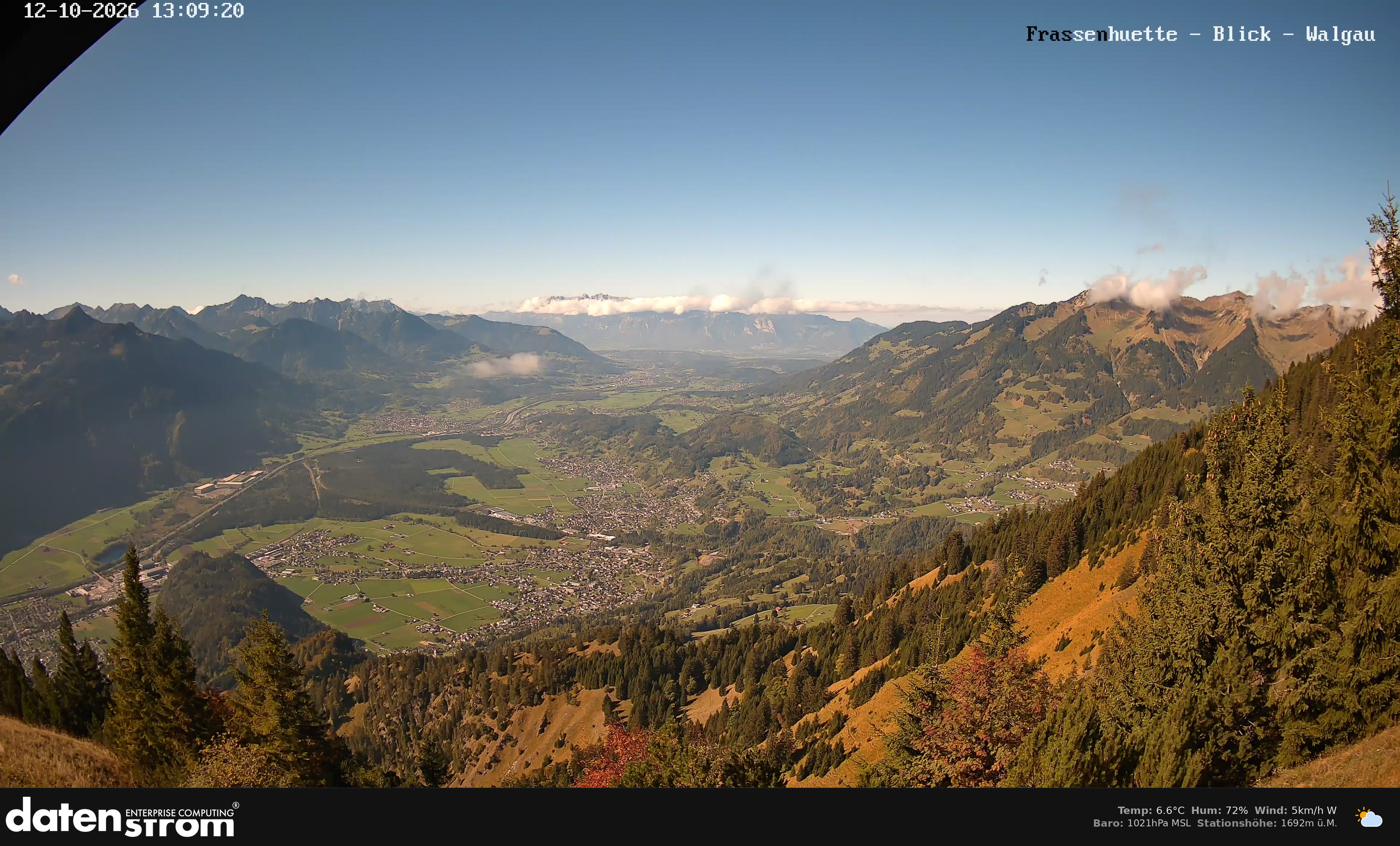 Bludenz - Walgau
